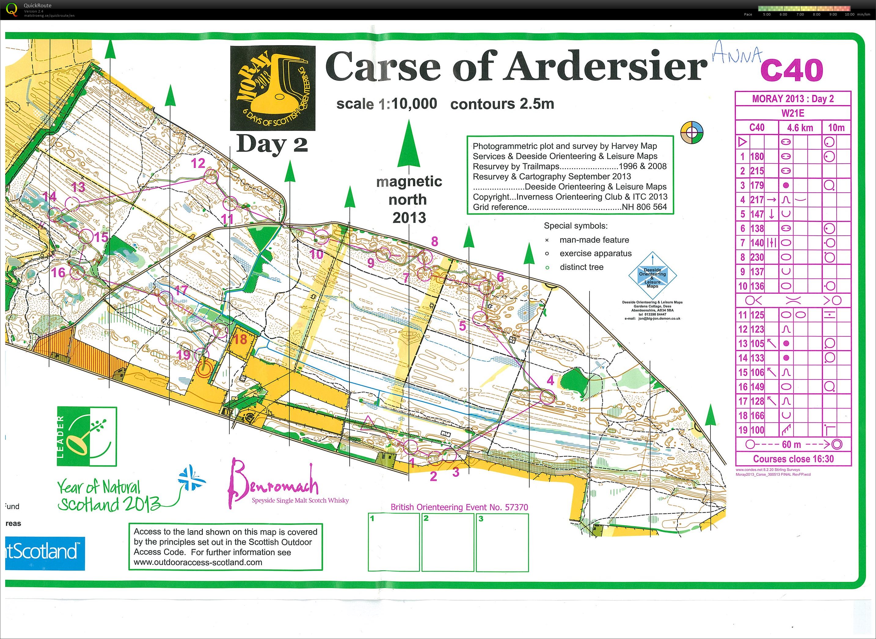 Scottish 6 Days - Day 2 (28.07.2013)