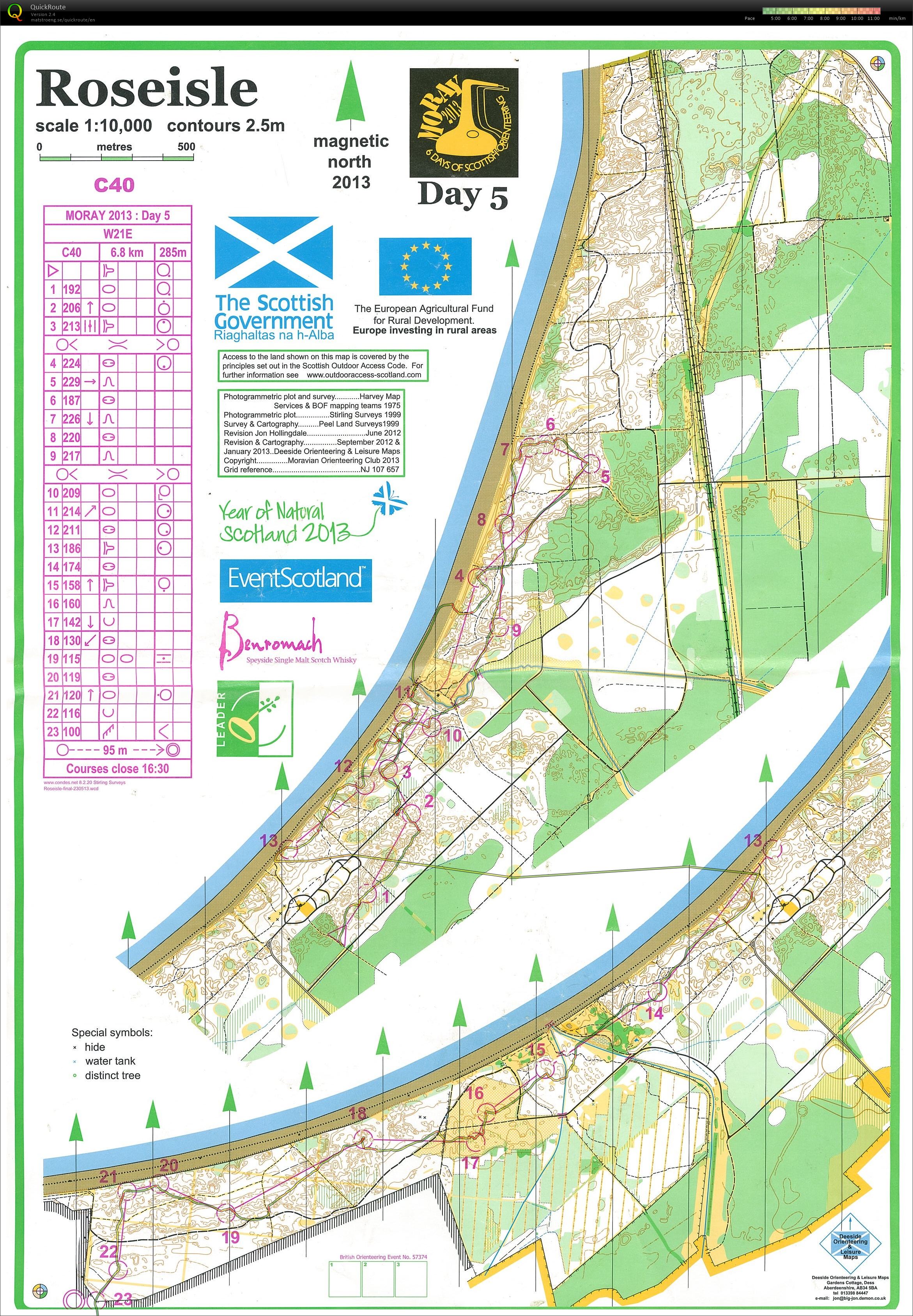 Scottish 6 Days - Day 5 (01/08/2013)