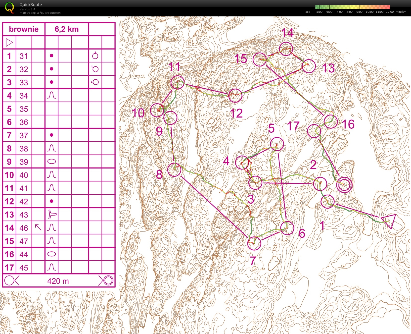 Contour only punishment! (16.05.2014)
