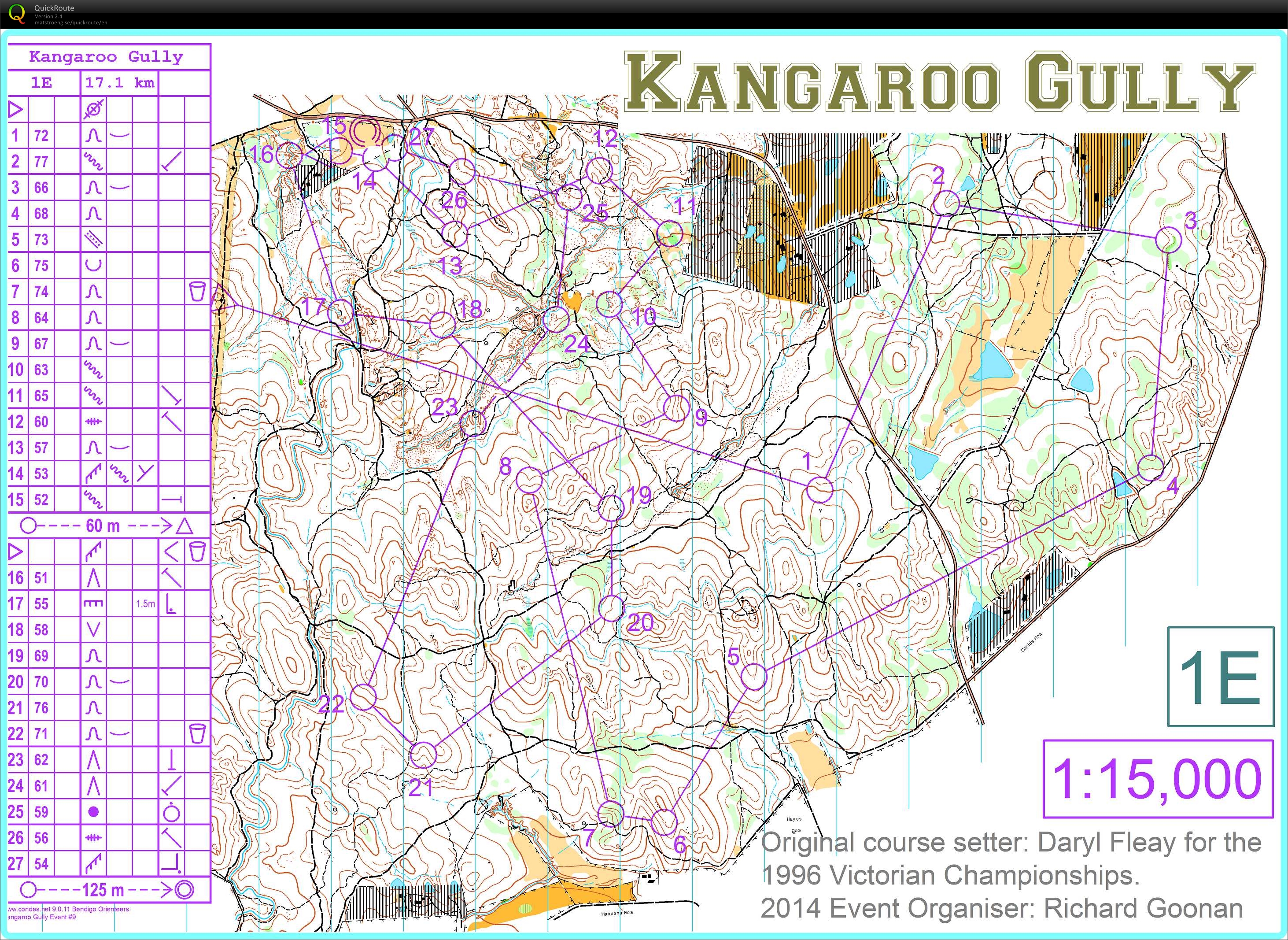 Bendigo Series (2014-05-17)