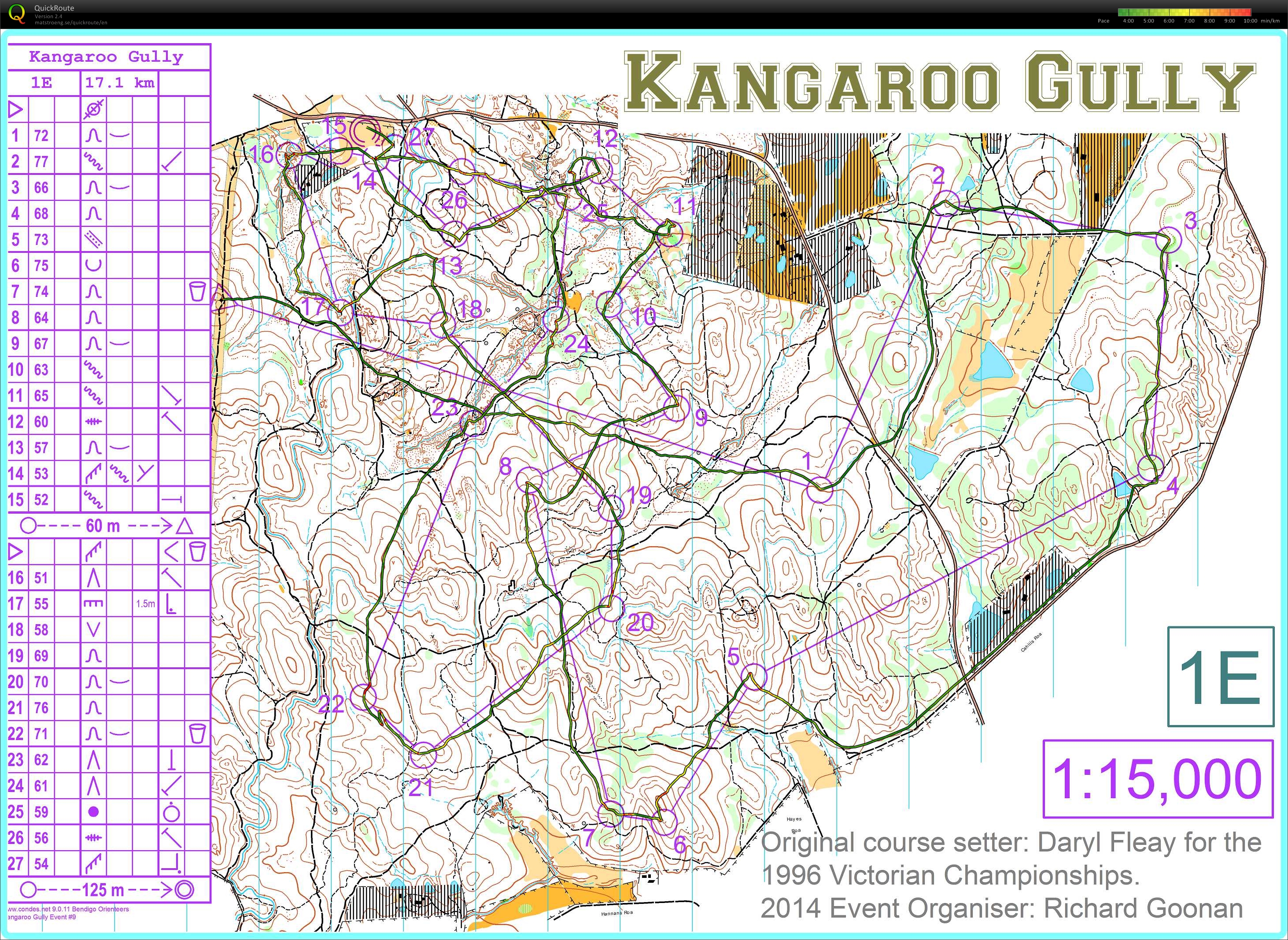 Bendigo Series (2014-05-17)