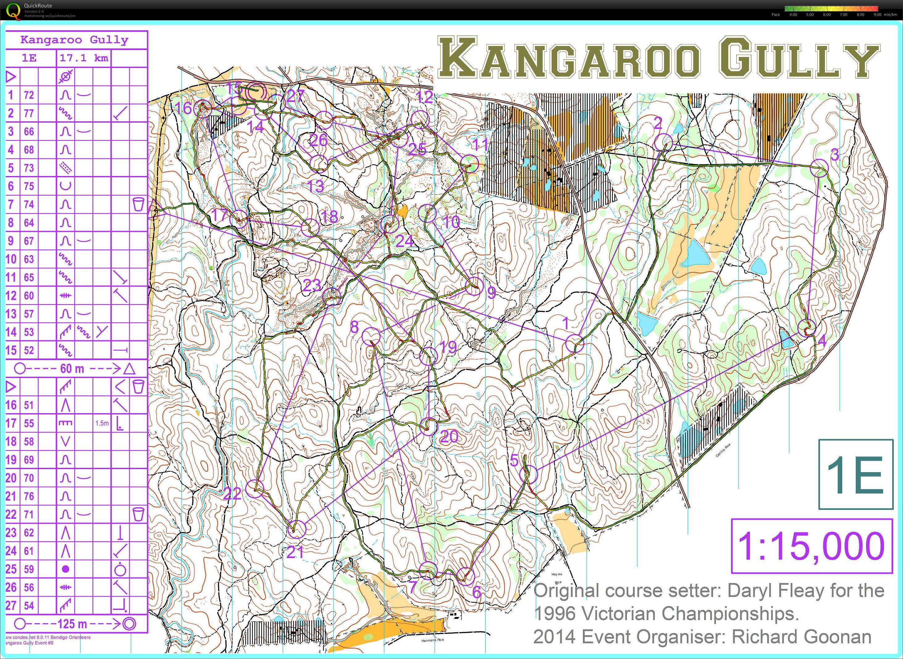 Bendigo Classic - 1996 Vic Champs re-run (17-05-2014)