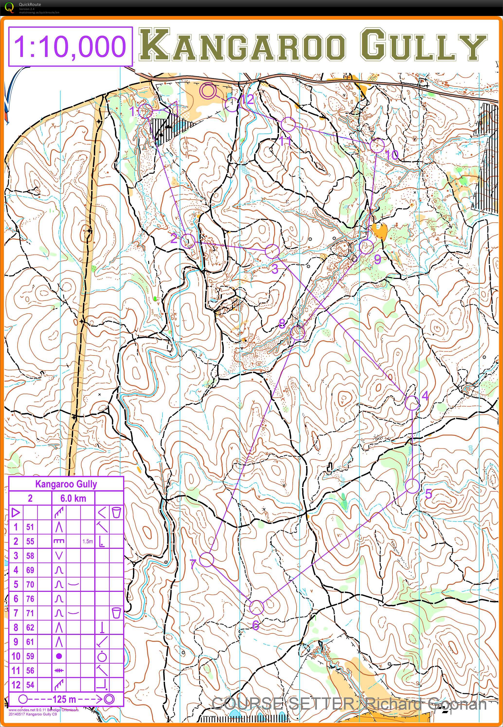 Bendigo Bush Classic 6 (17-05-2014)