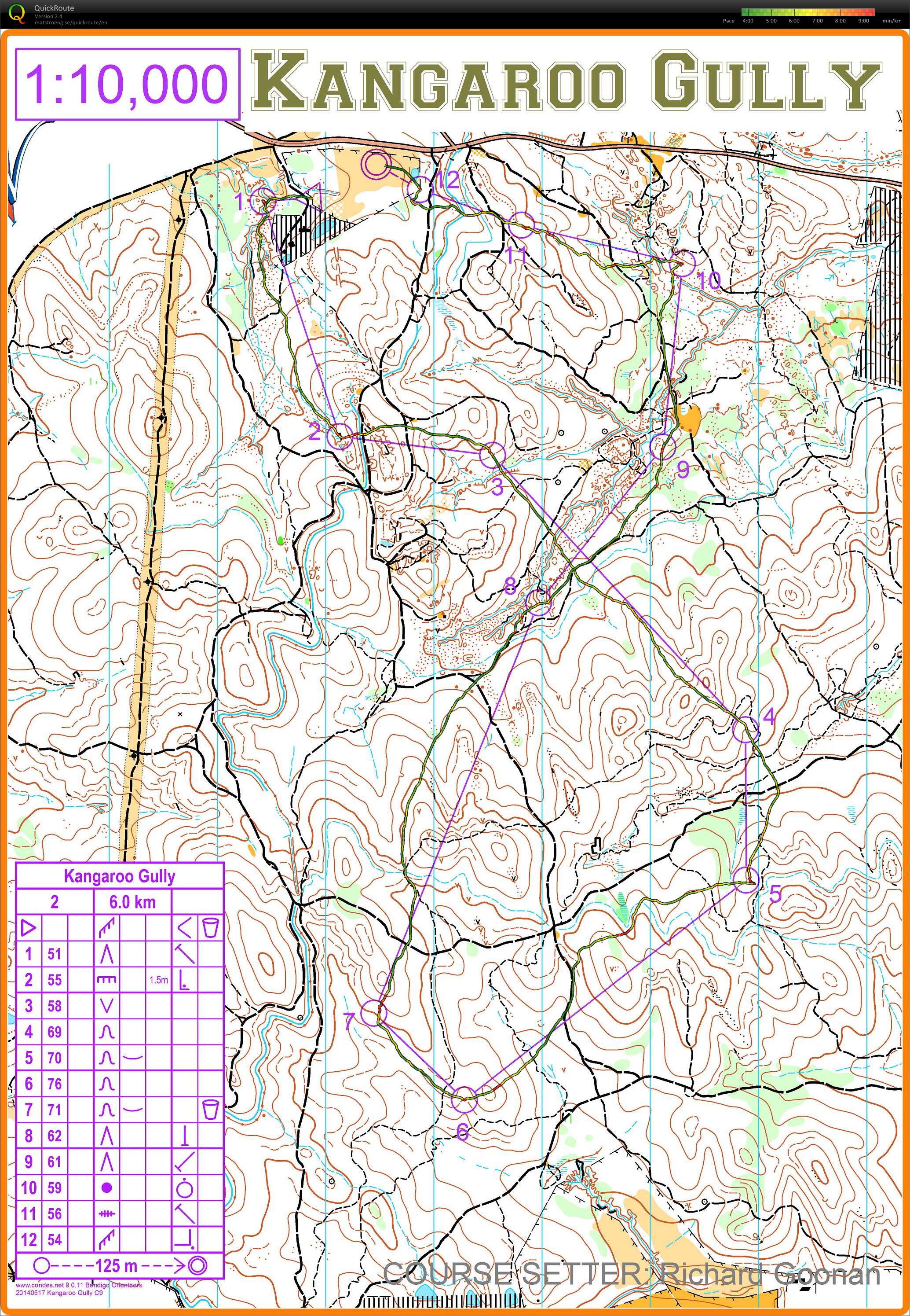 Bendigo Bush Classic 6 (17-05-2014)