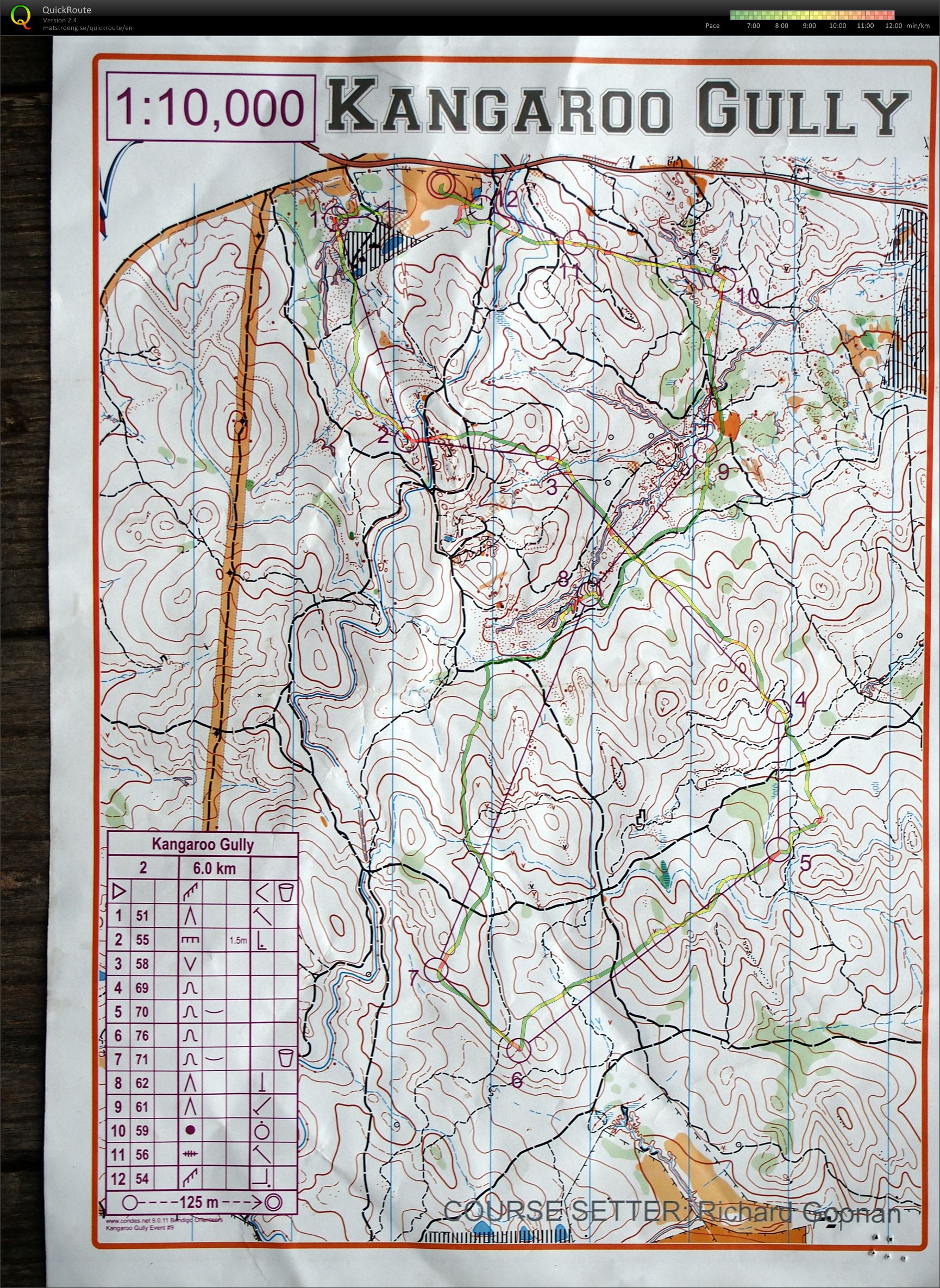 Bendigp Classic 6 (17-05-2014)