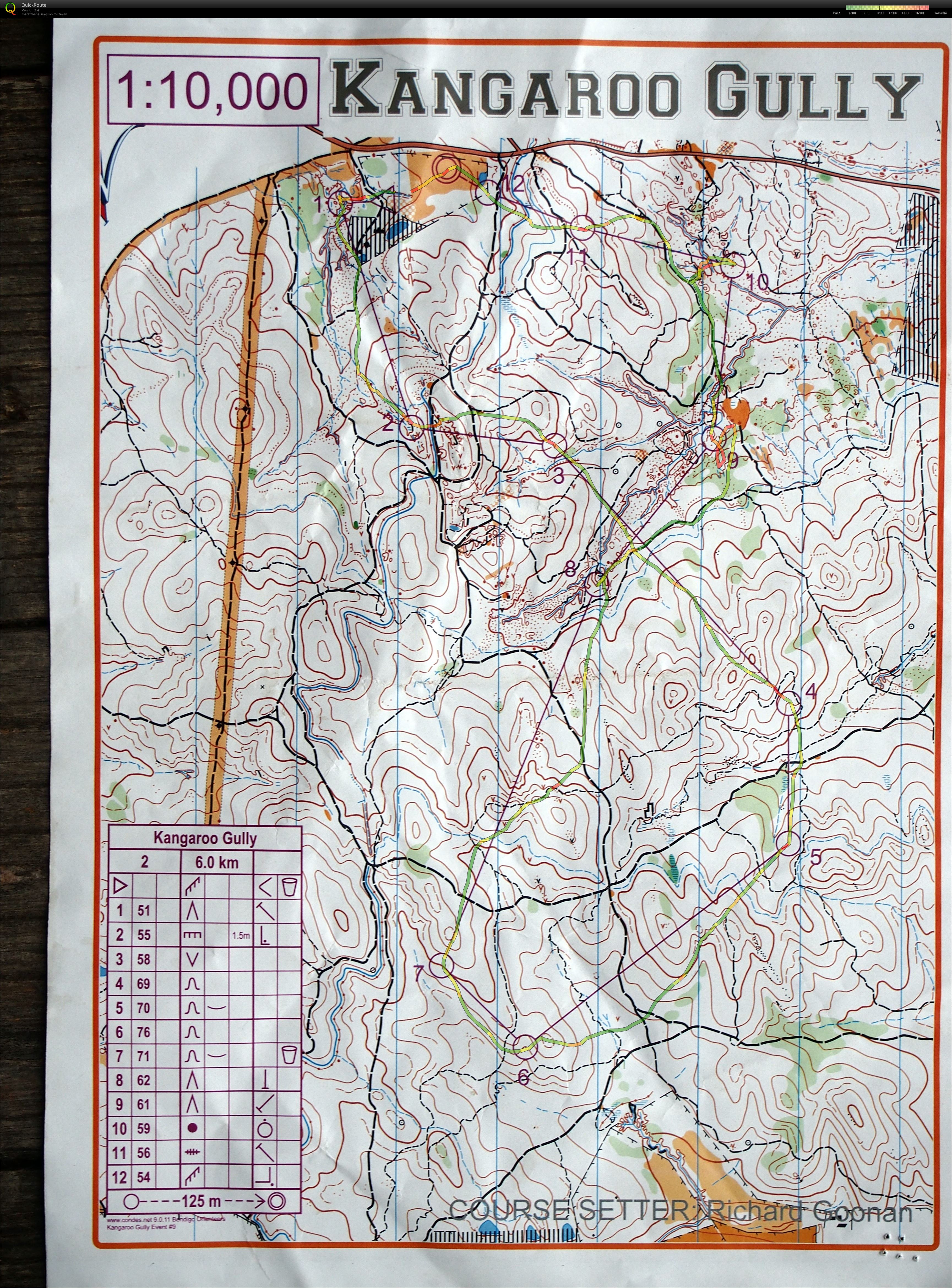 Bendigo Classic 6 (17/05/2014)