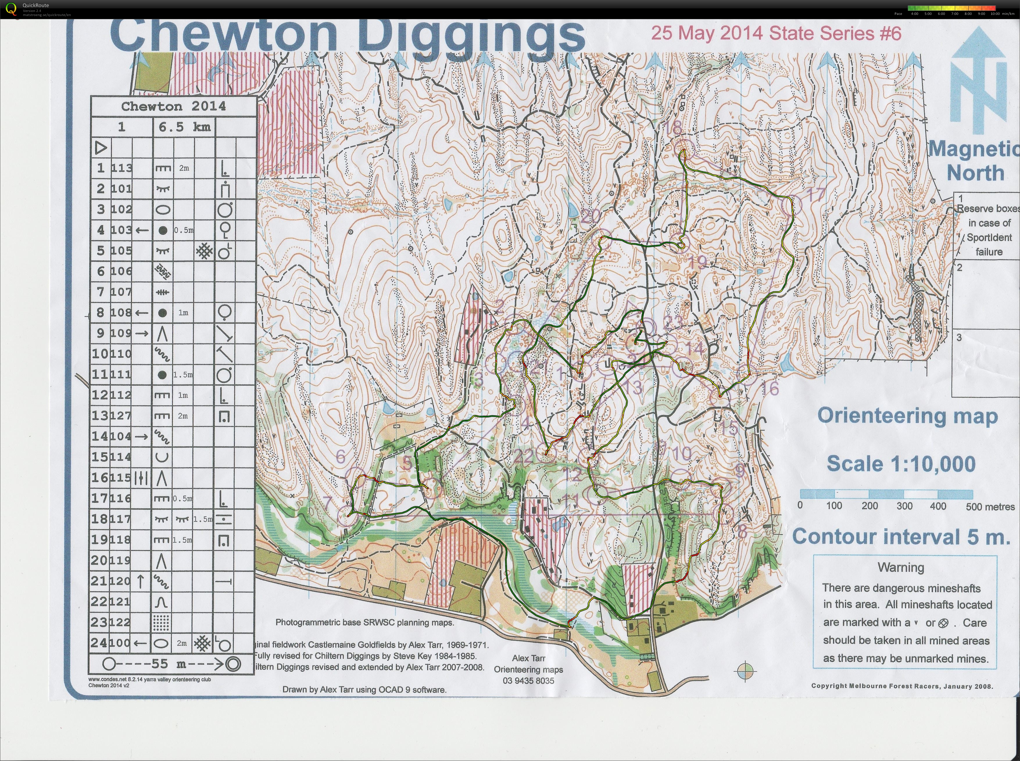 Victorian State Series (25.05.2014)