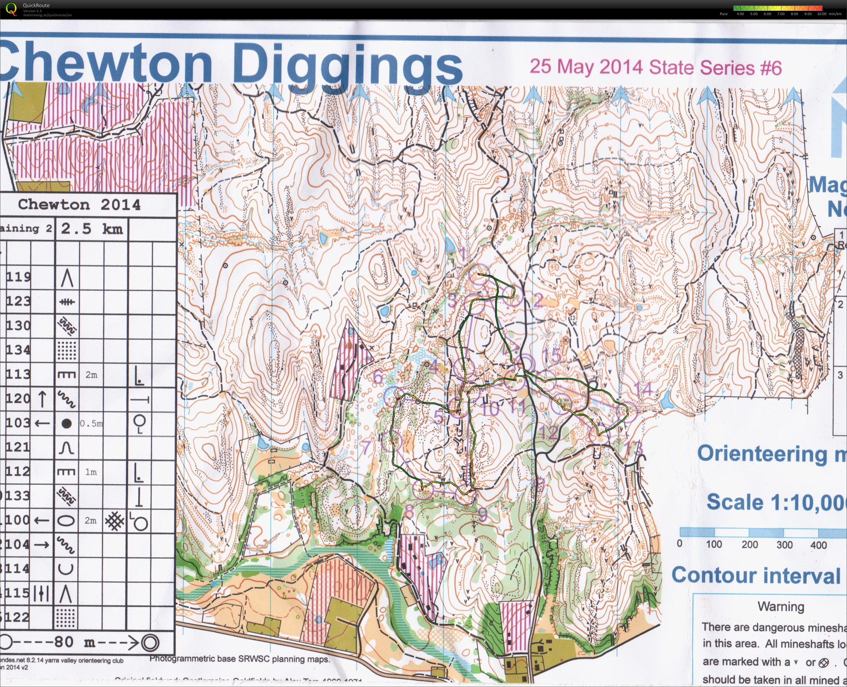 Relay training (25/05/2014)