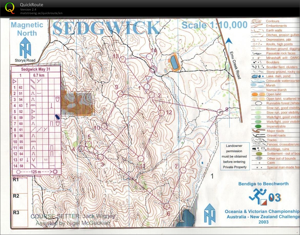 Bendigo Series (31.05.2014)