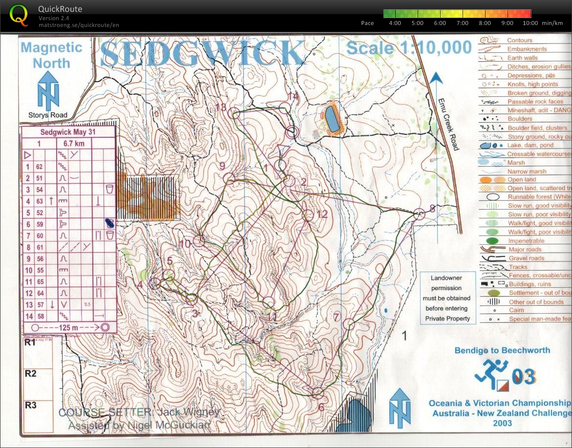 Bendigo Series (31.05.2014)