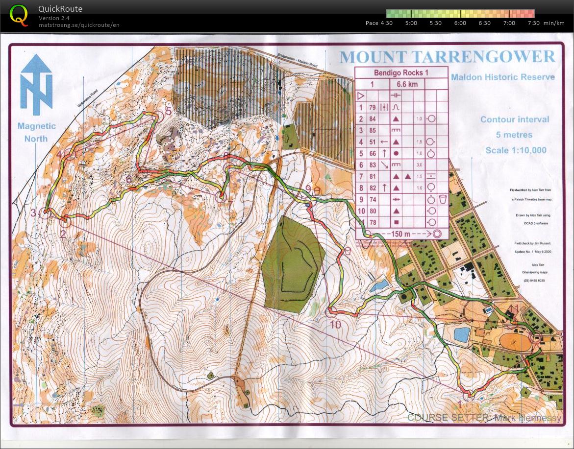 Bendigo Rocks #1 (07-06-2014)