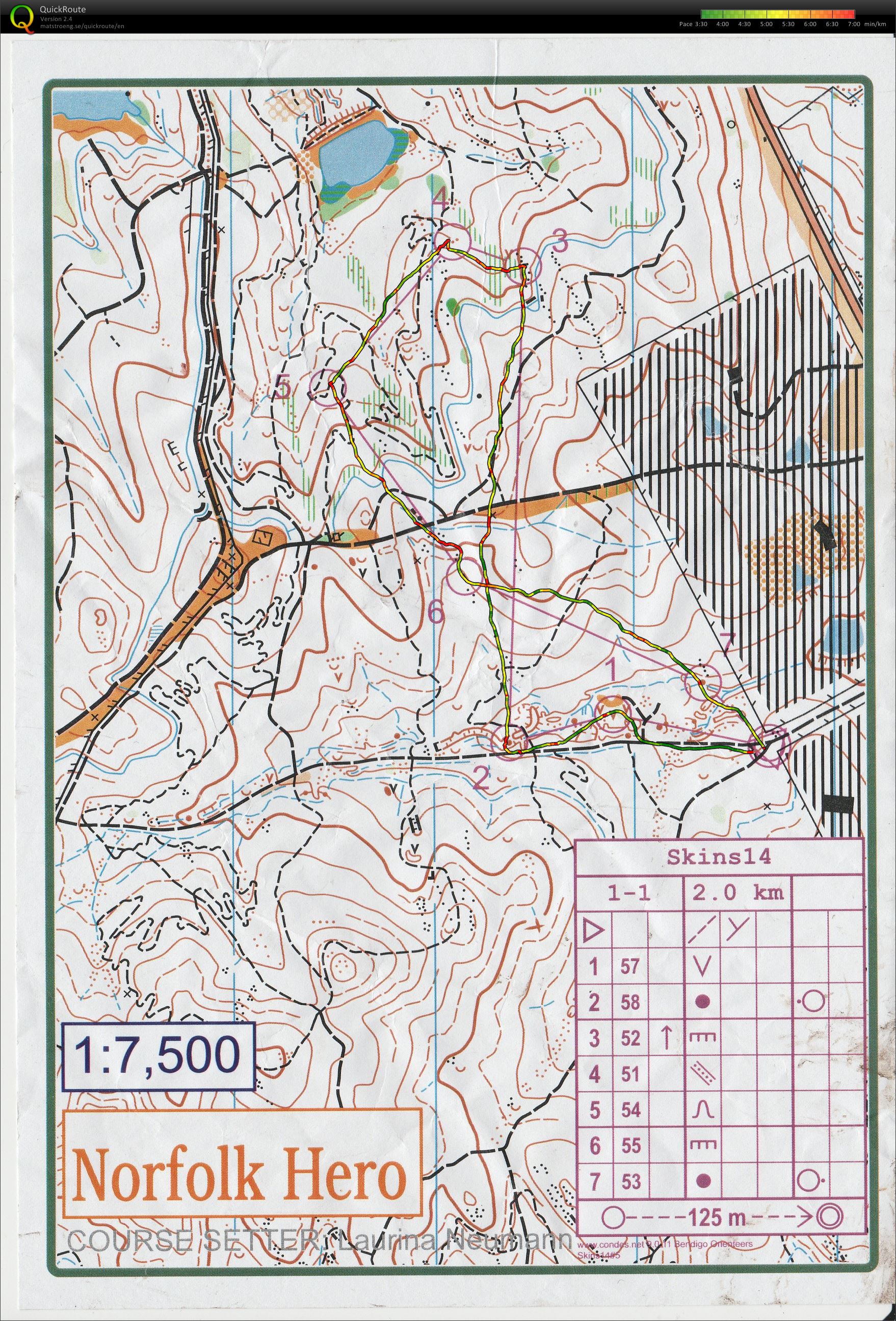 Bendigo Sprints 1 (14-06-2014)