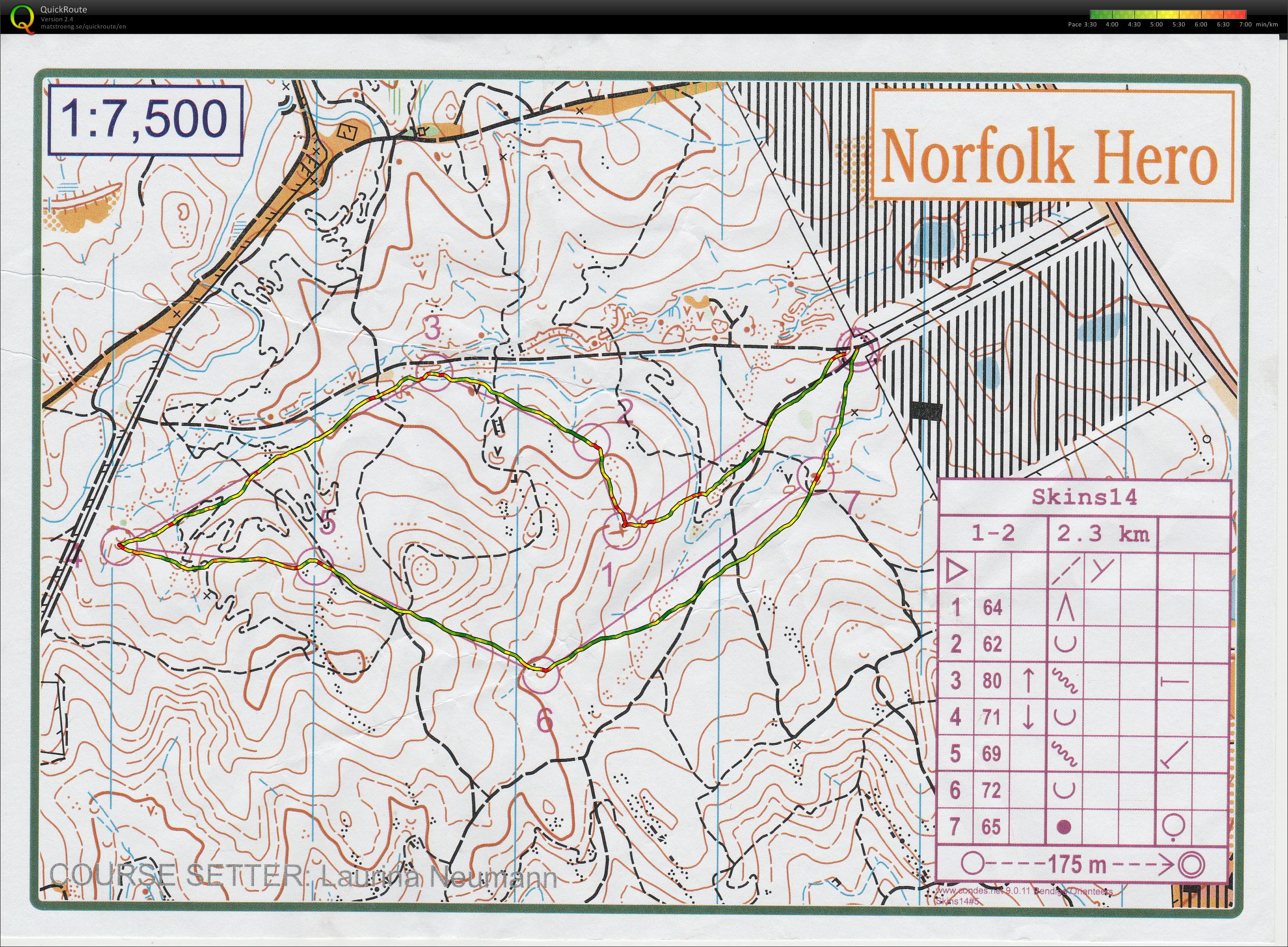 Bendigo Sprints 2 (14.06.2014)