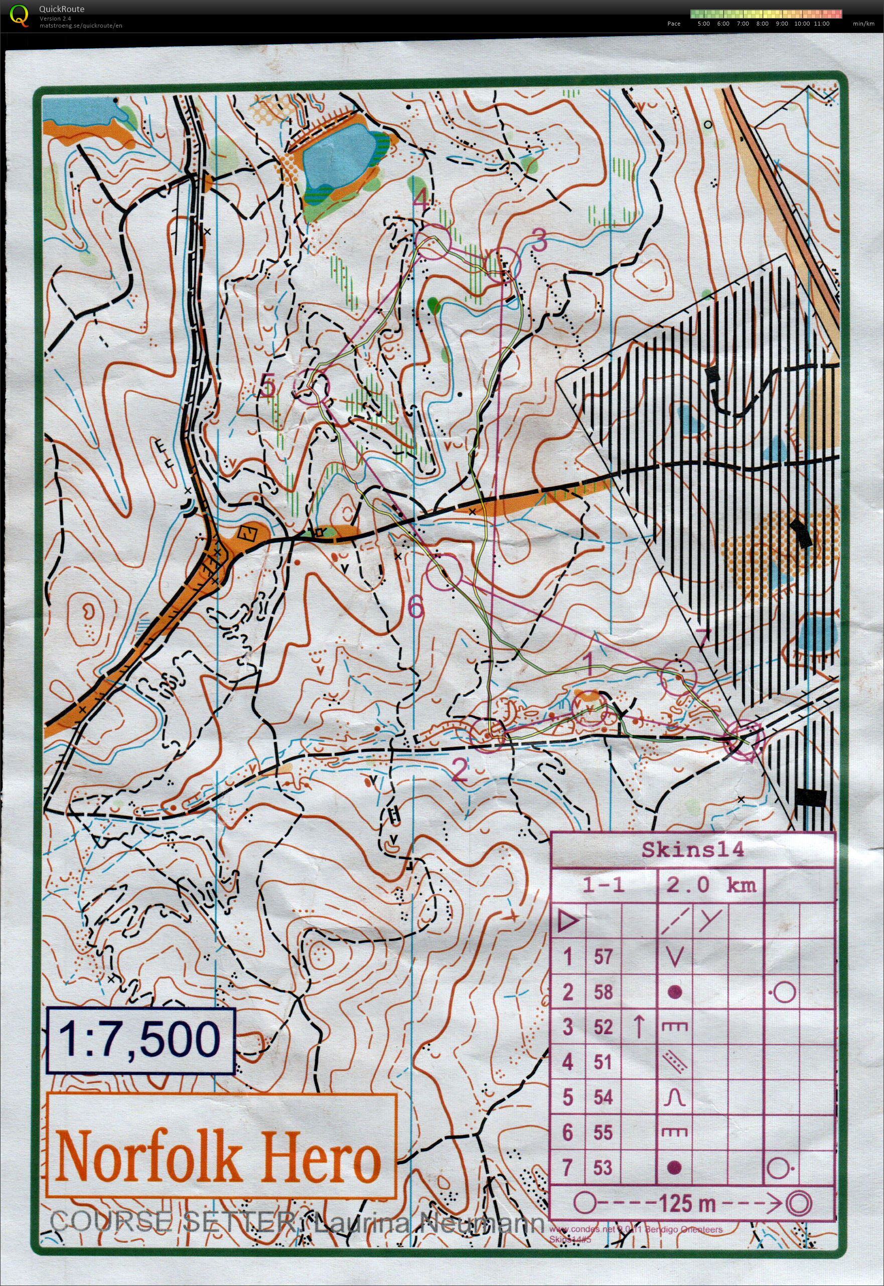 Bendigo Sprint Skins #1 (14.06.2014)