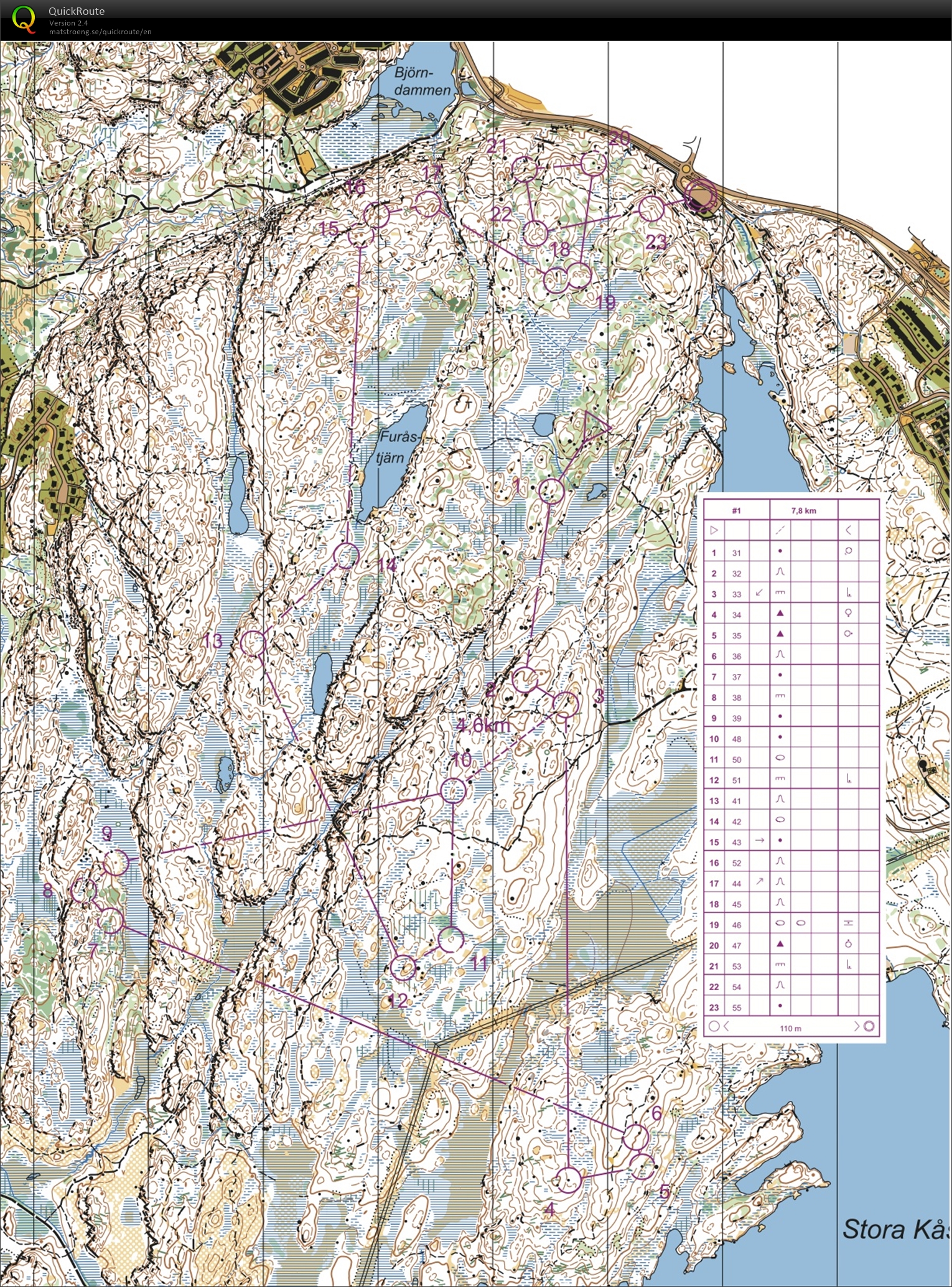 Veckans Bana (2014-06-20)