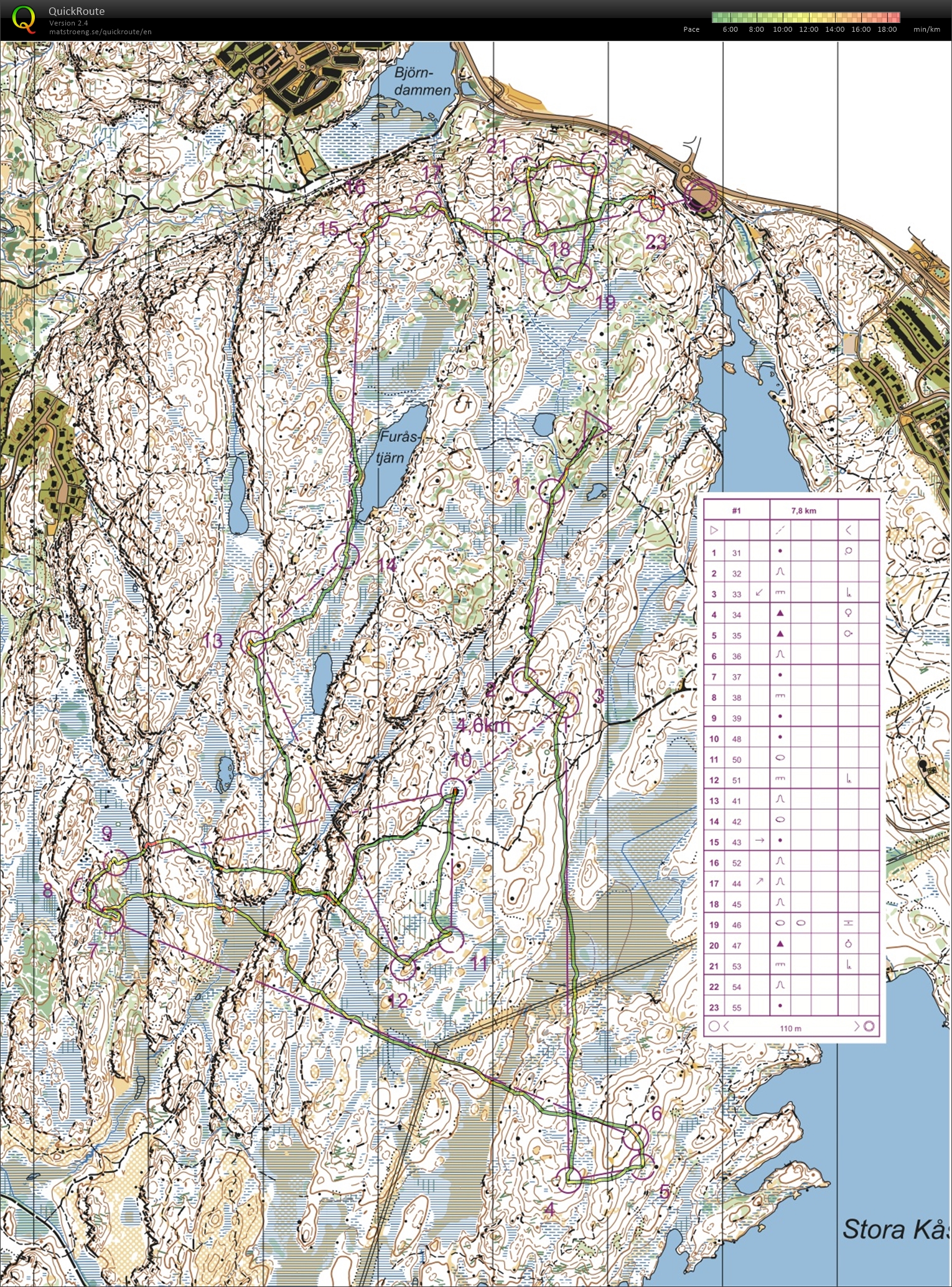 Veckans Bana (2014-06-20)