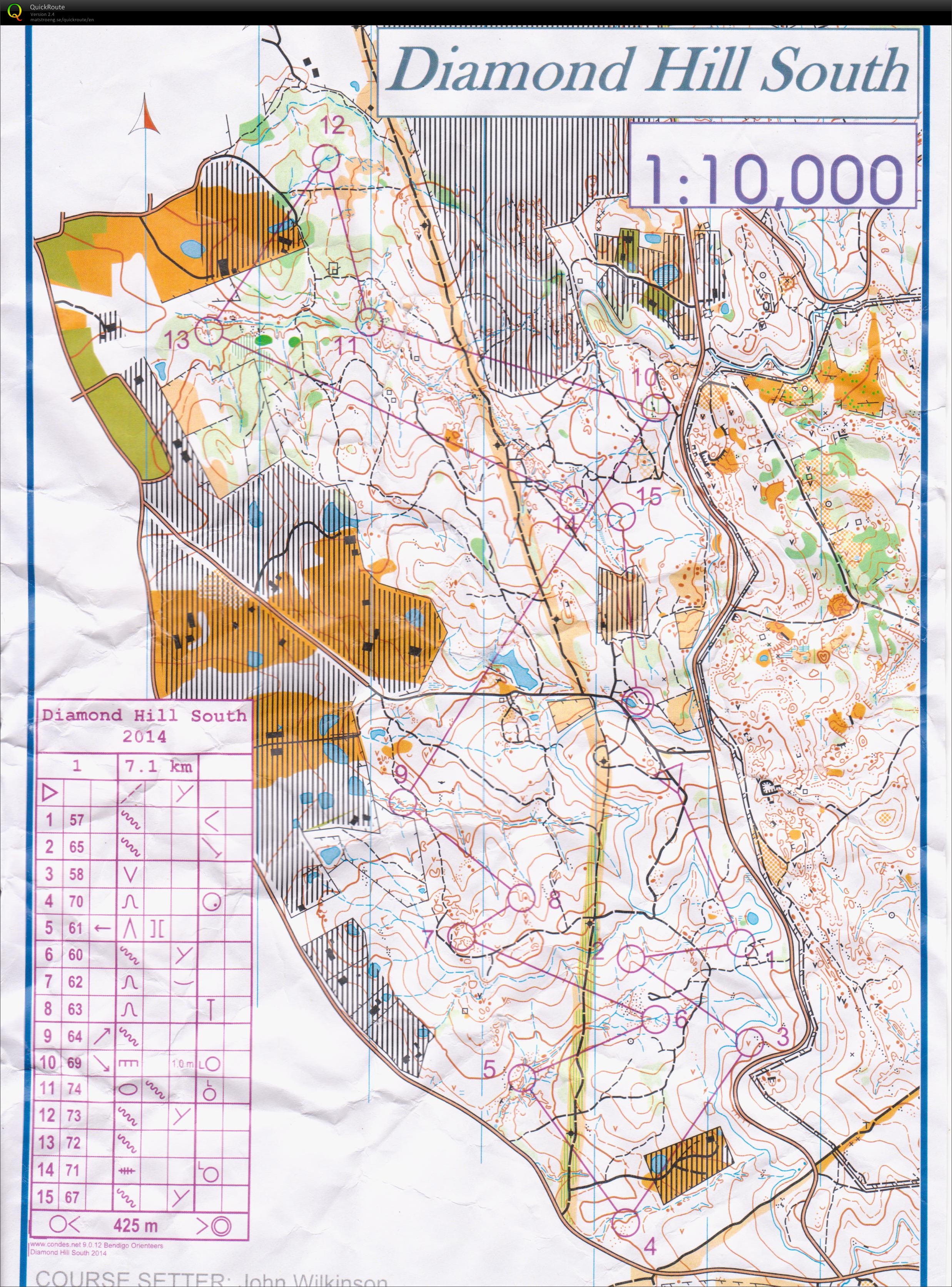 Bendigo Series (21/06/2014)