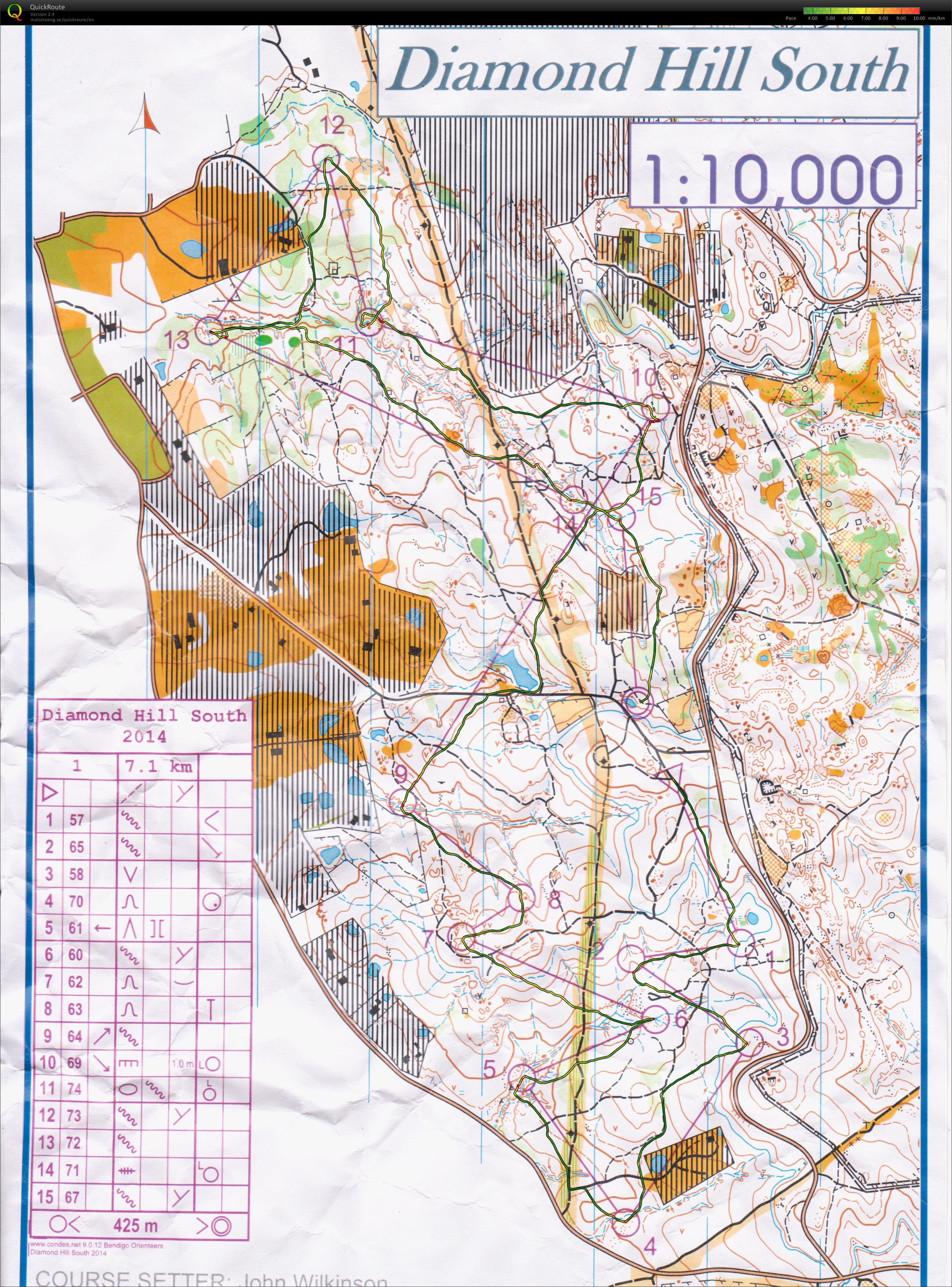 Bendigo Series (21/06/2014)