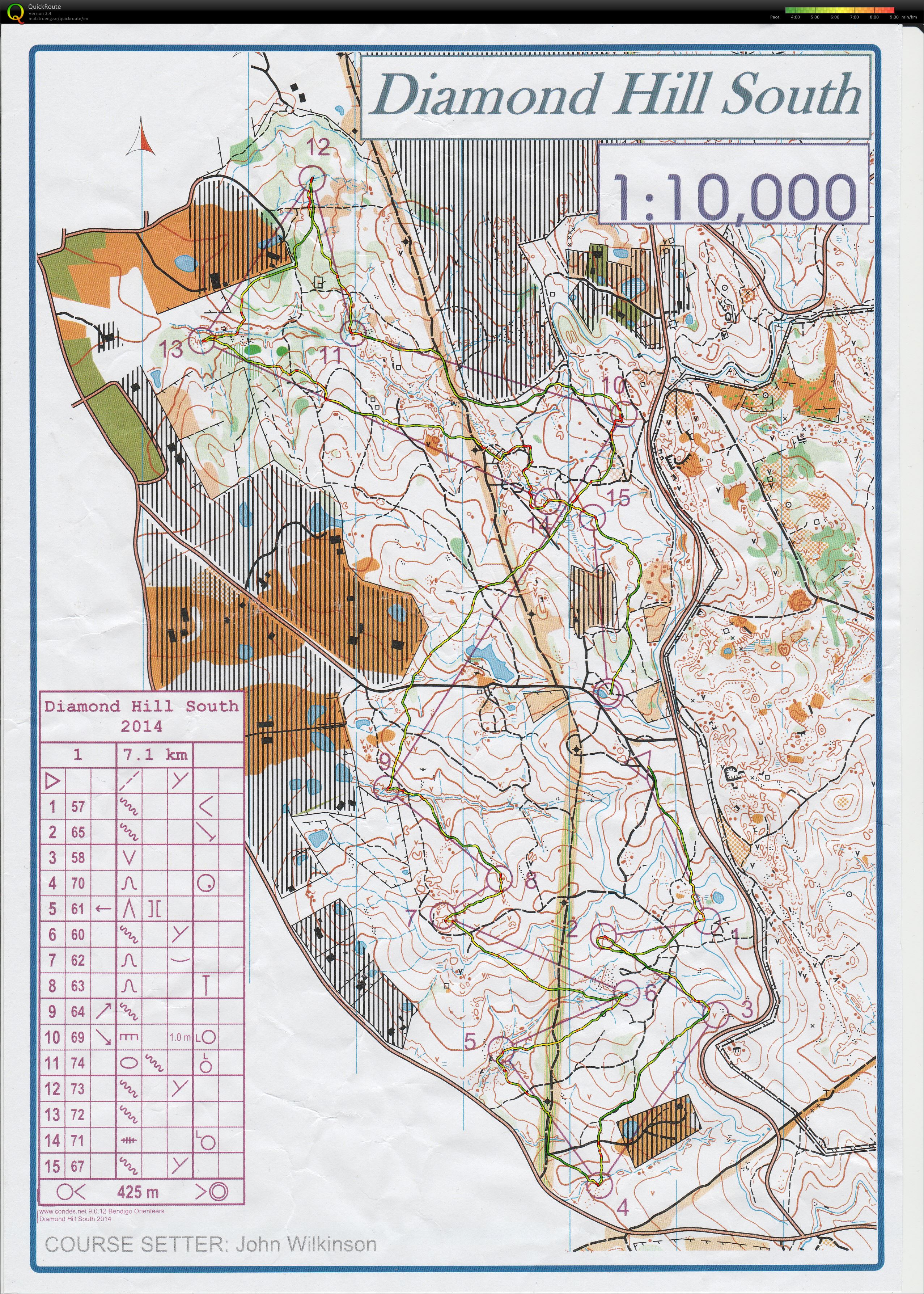 Bendigo event (21-06-2014)