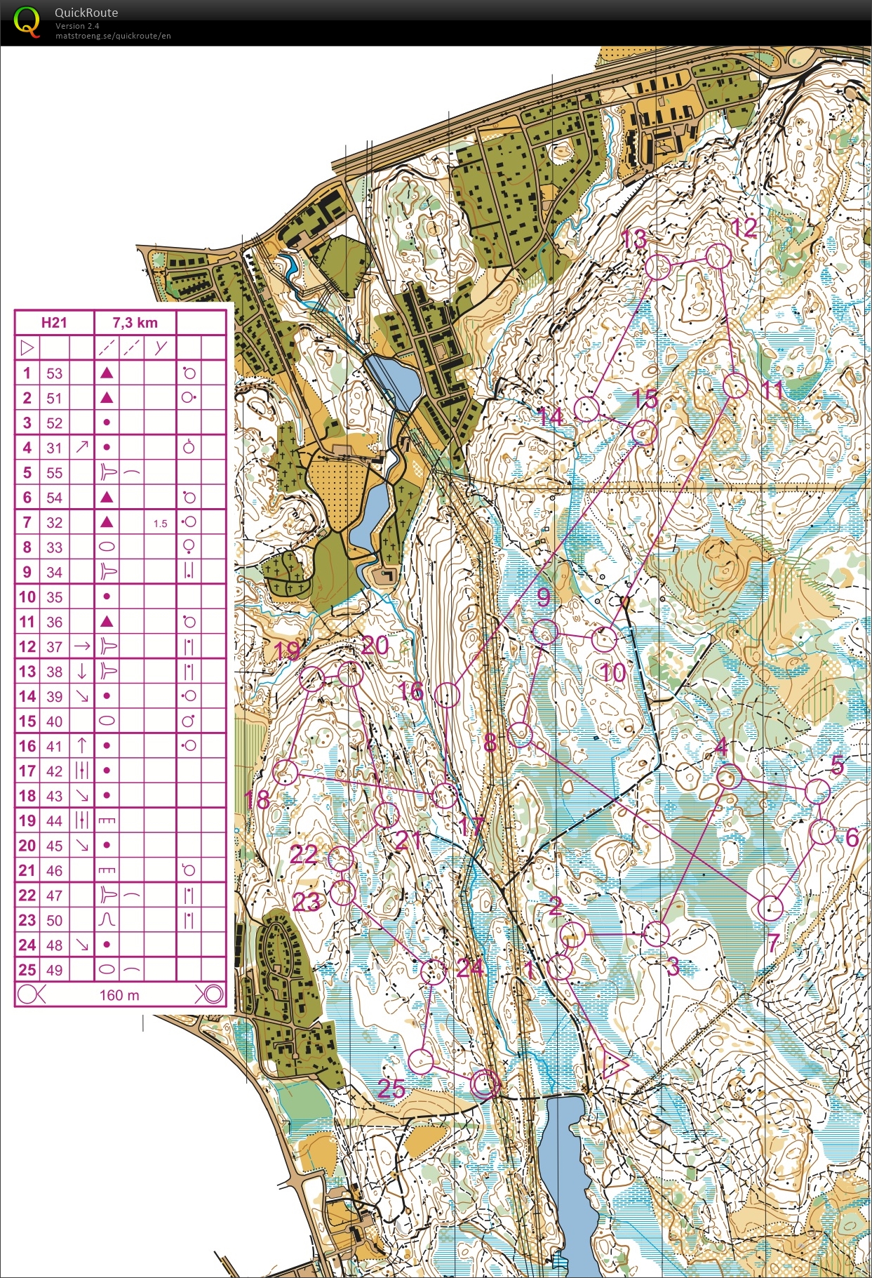 Veckans Bana (2014-06-22)