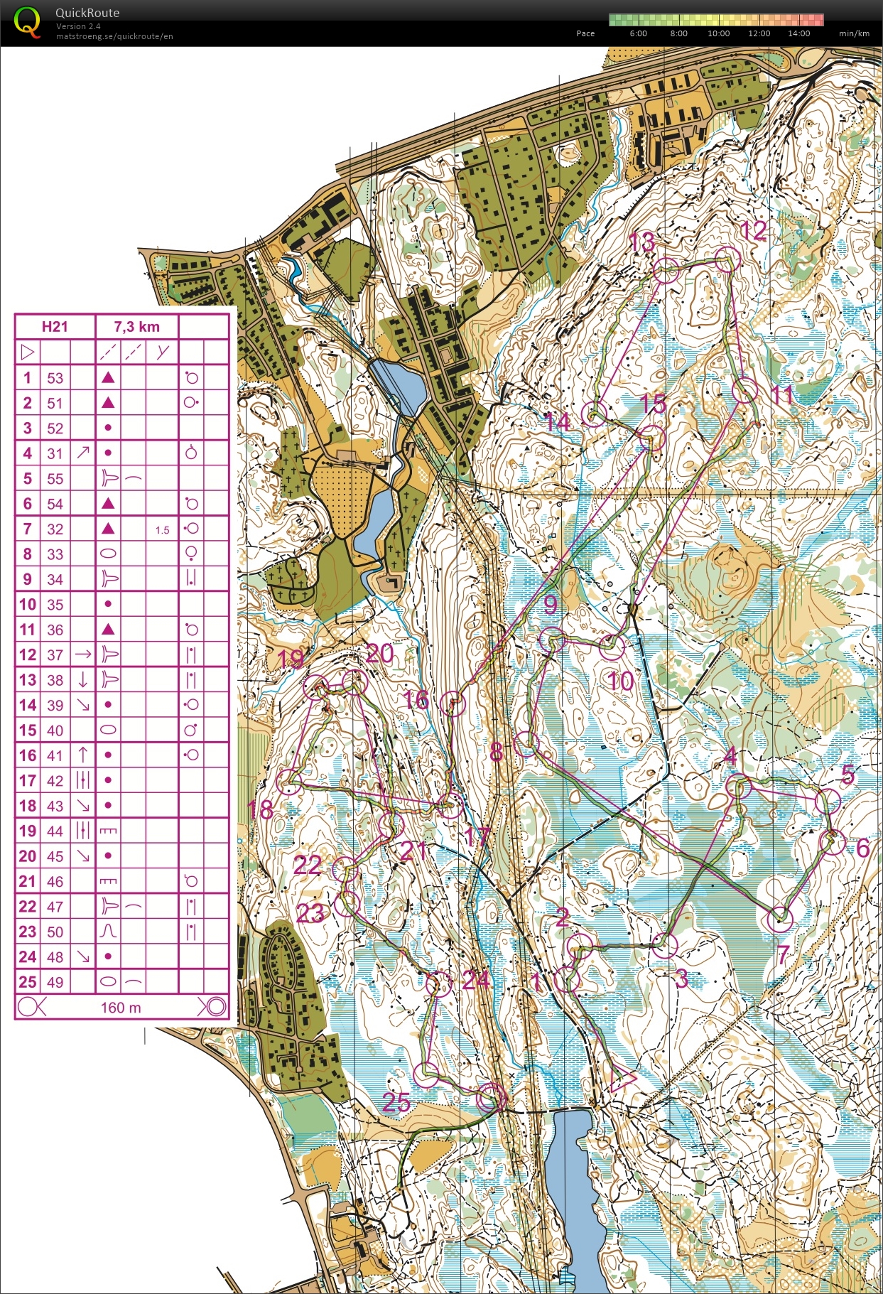 Veckans Bana (2014-06-22)