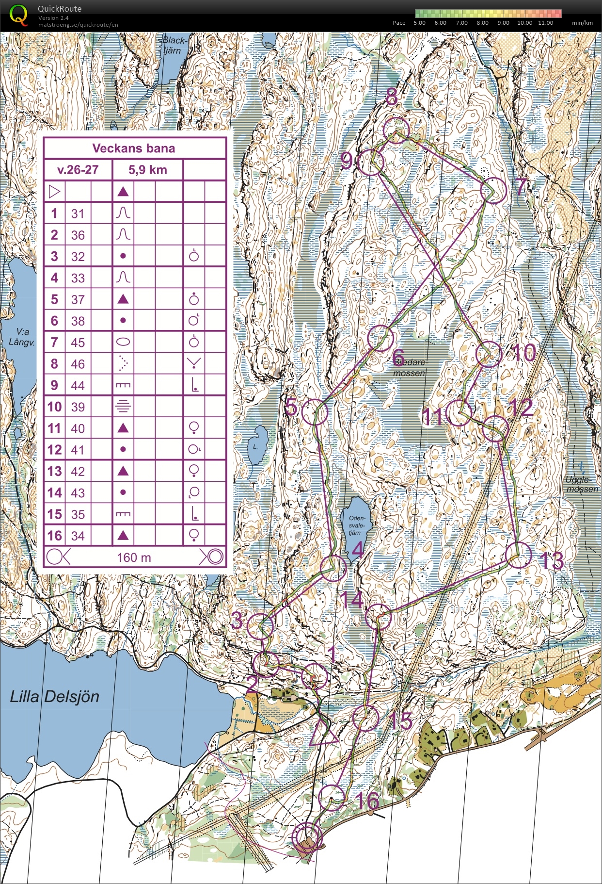 Veckans Bana (2014-06-25)