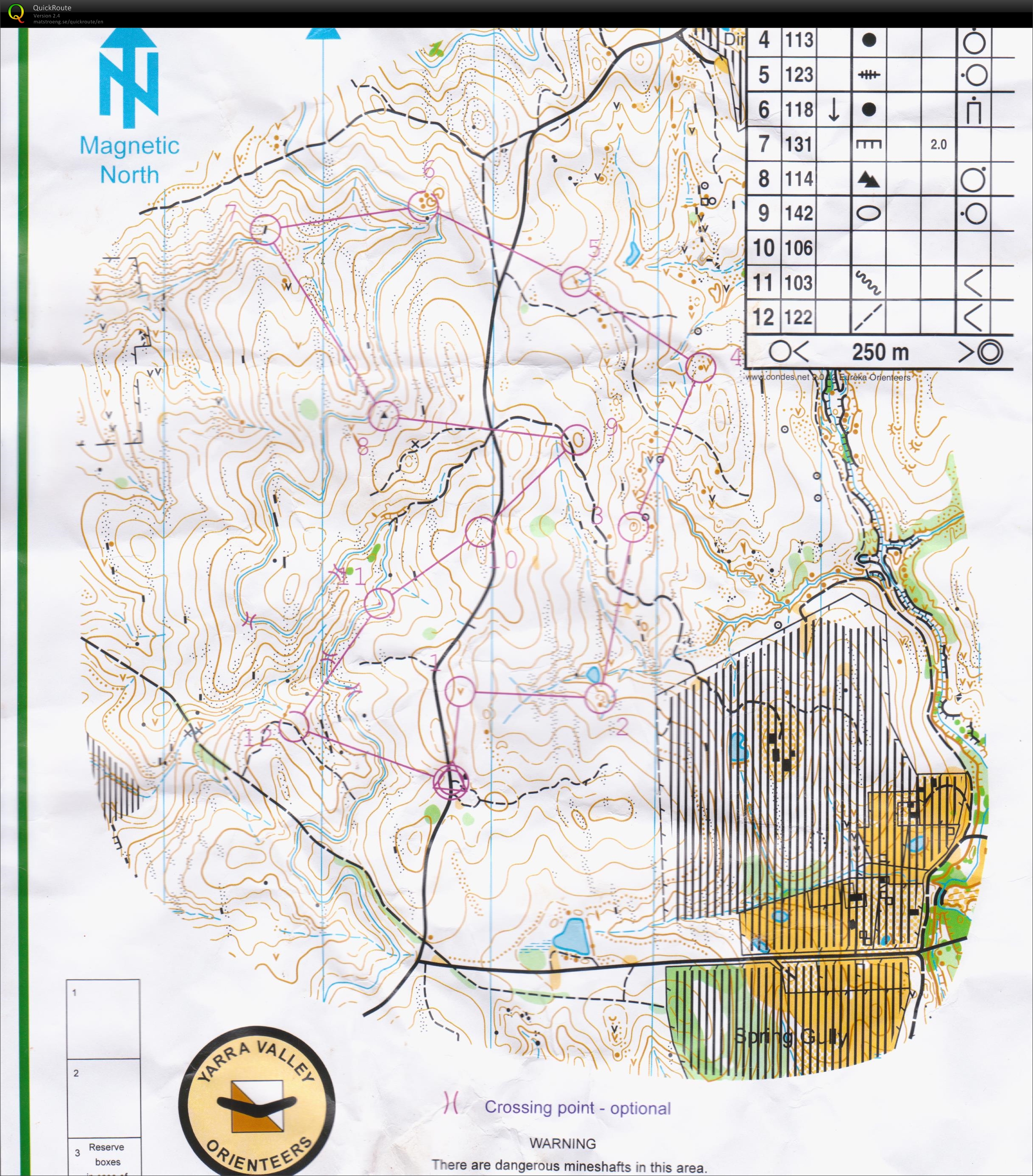 Warm down run (29.06.2014)