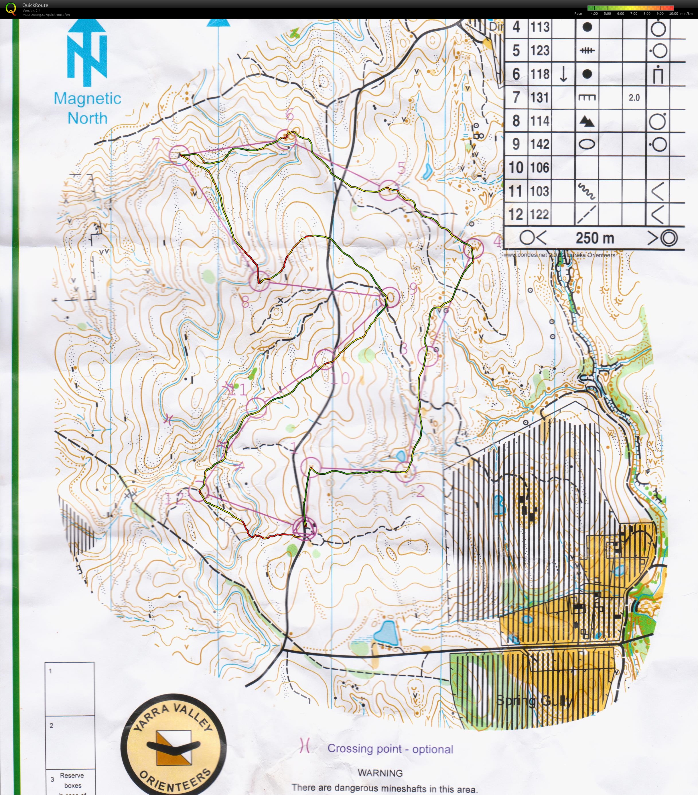 Warm down run (29.06.2014)