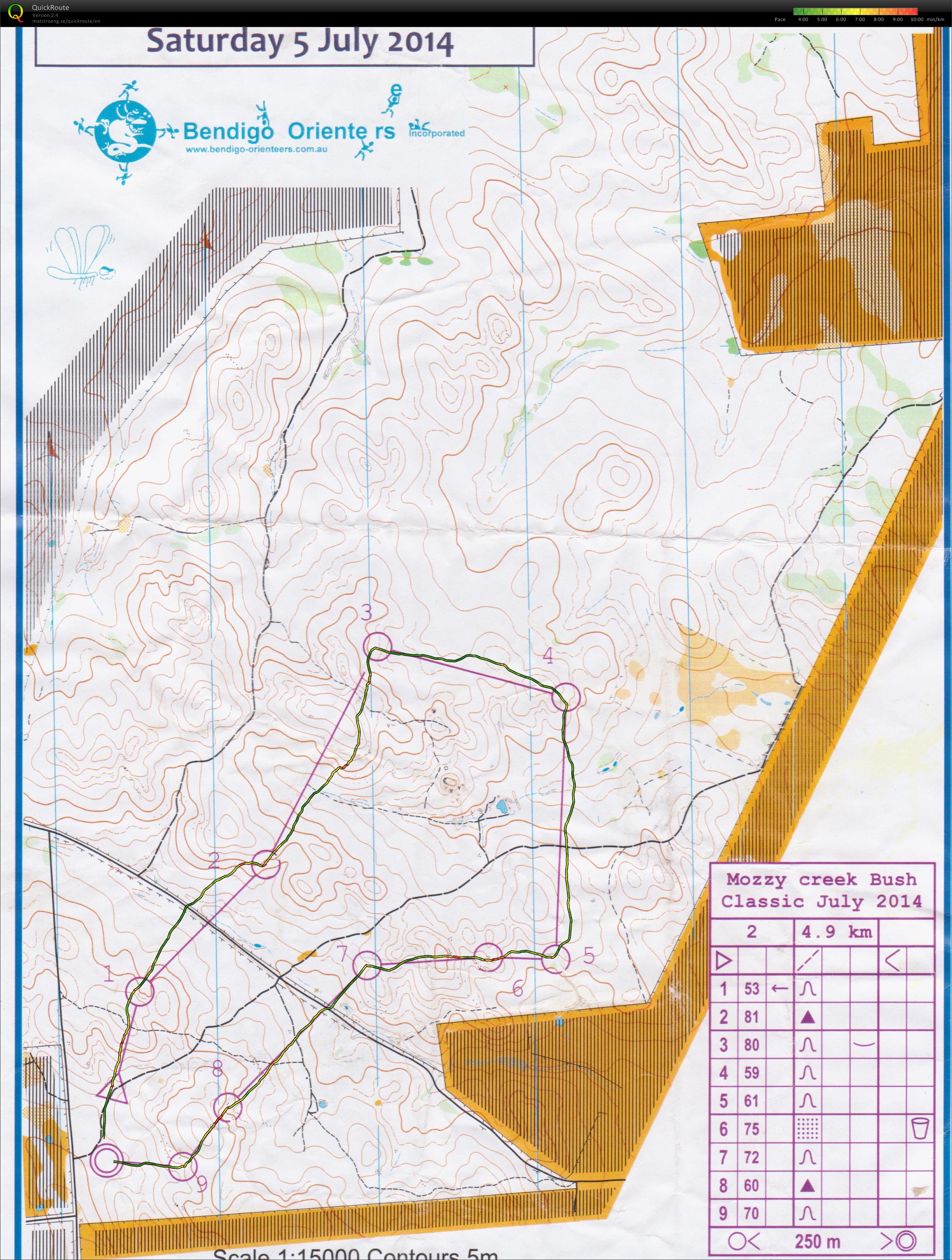 Bendigo Series (05/07/2014)
