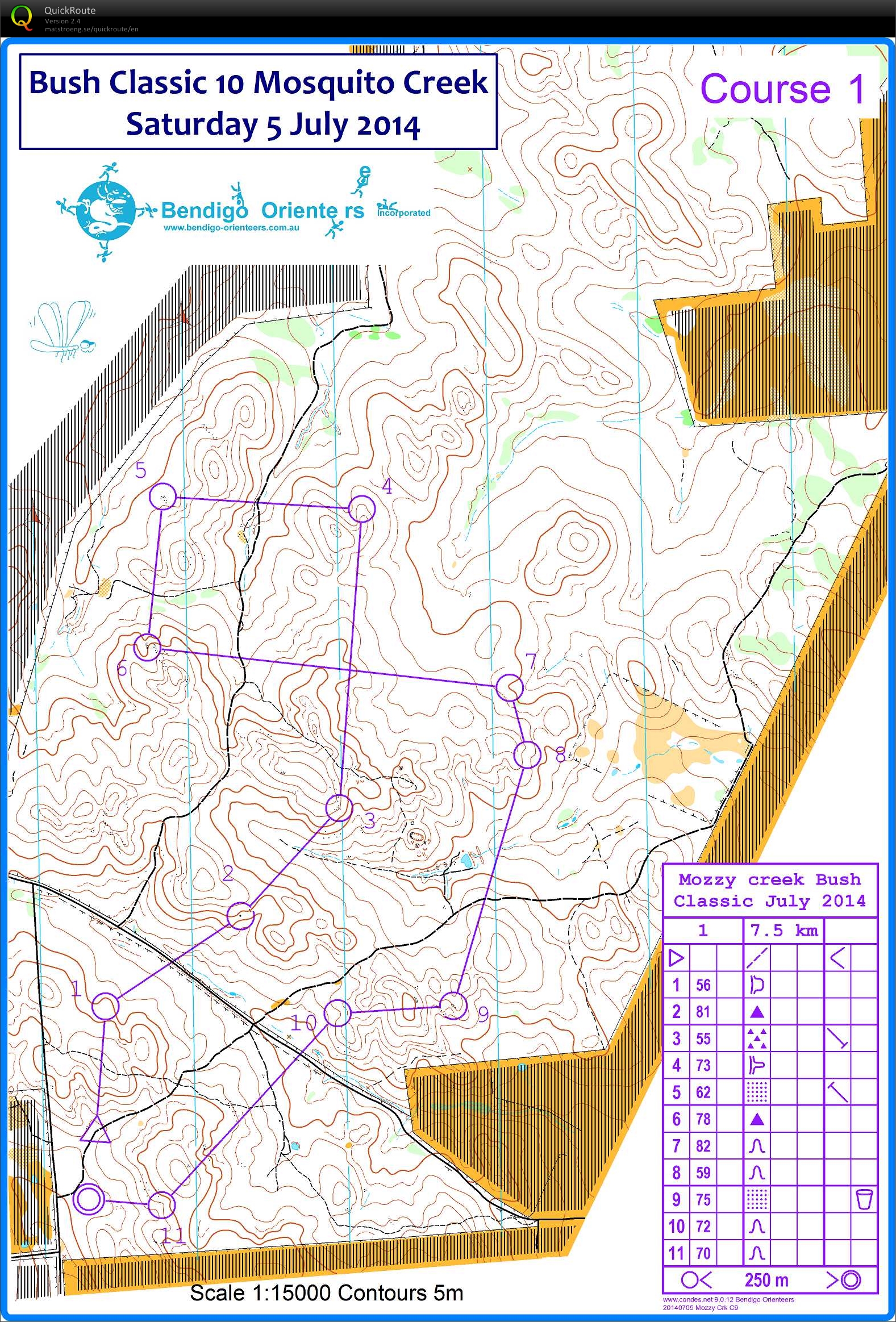 Bendigo Classic 10 (05-07-2014)