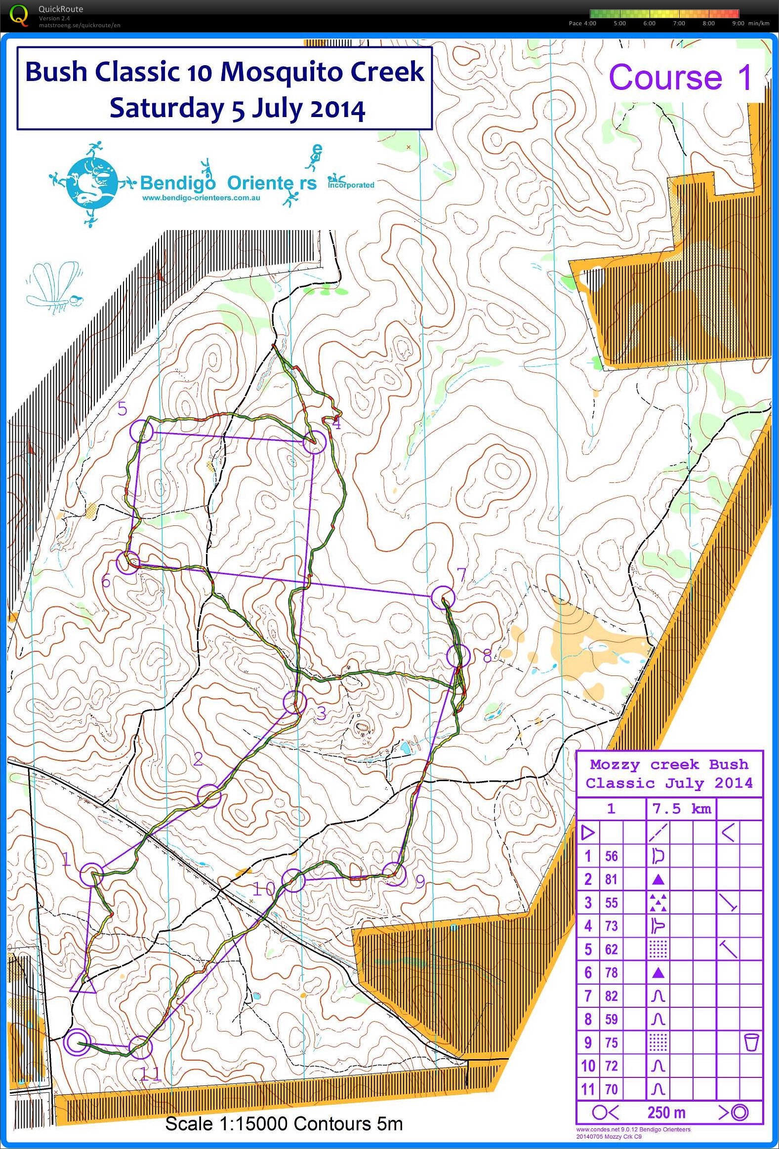 Bendigo Classic 10 (05-07-2014)