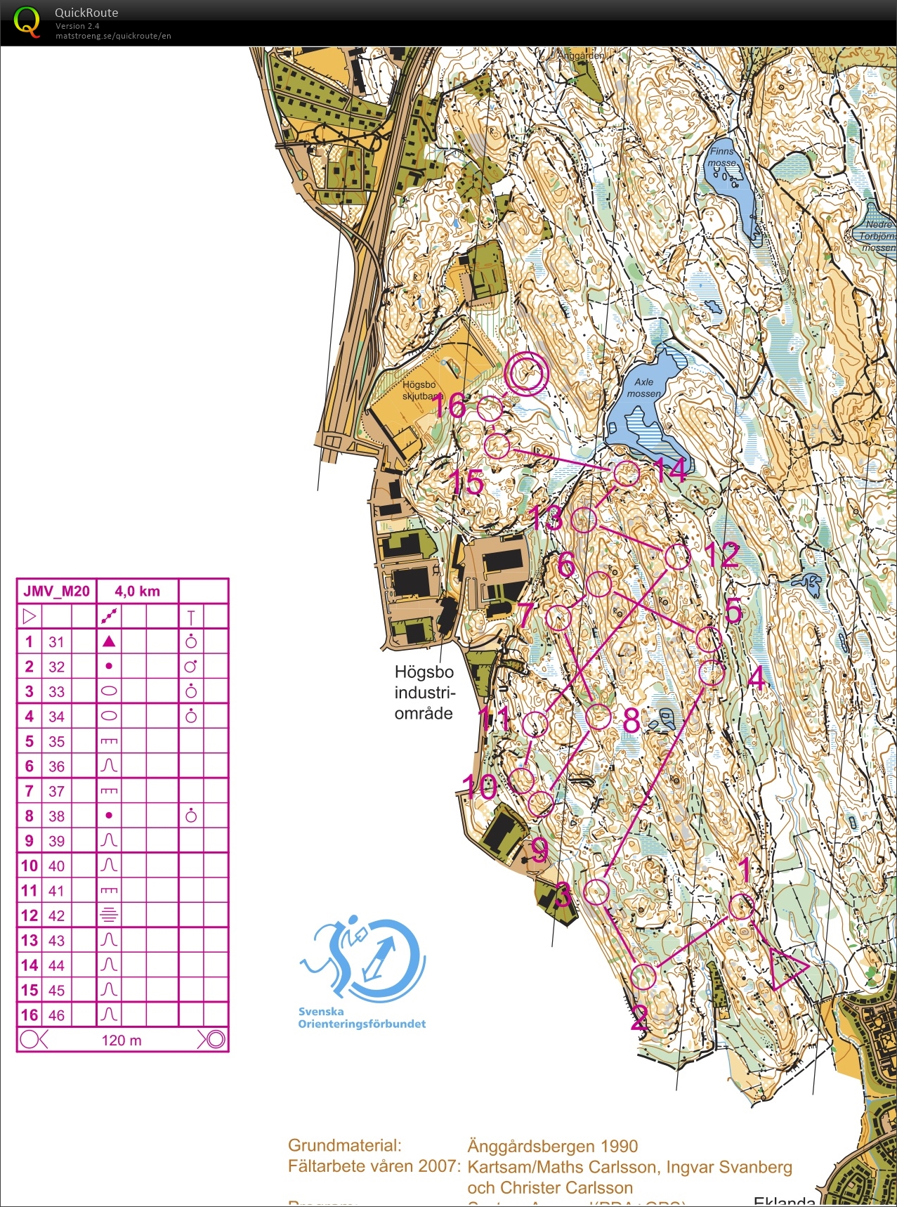 JVM middle Rerun (04-07-2014)