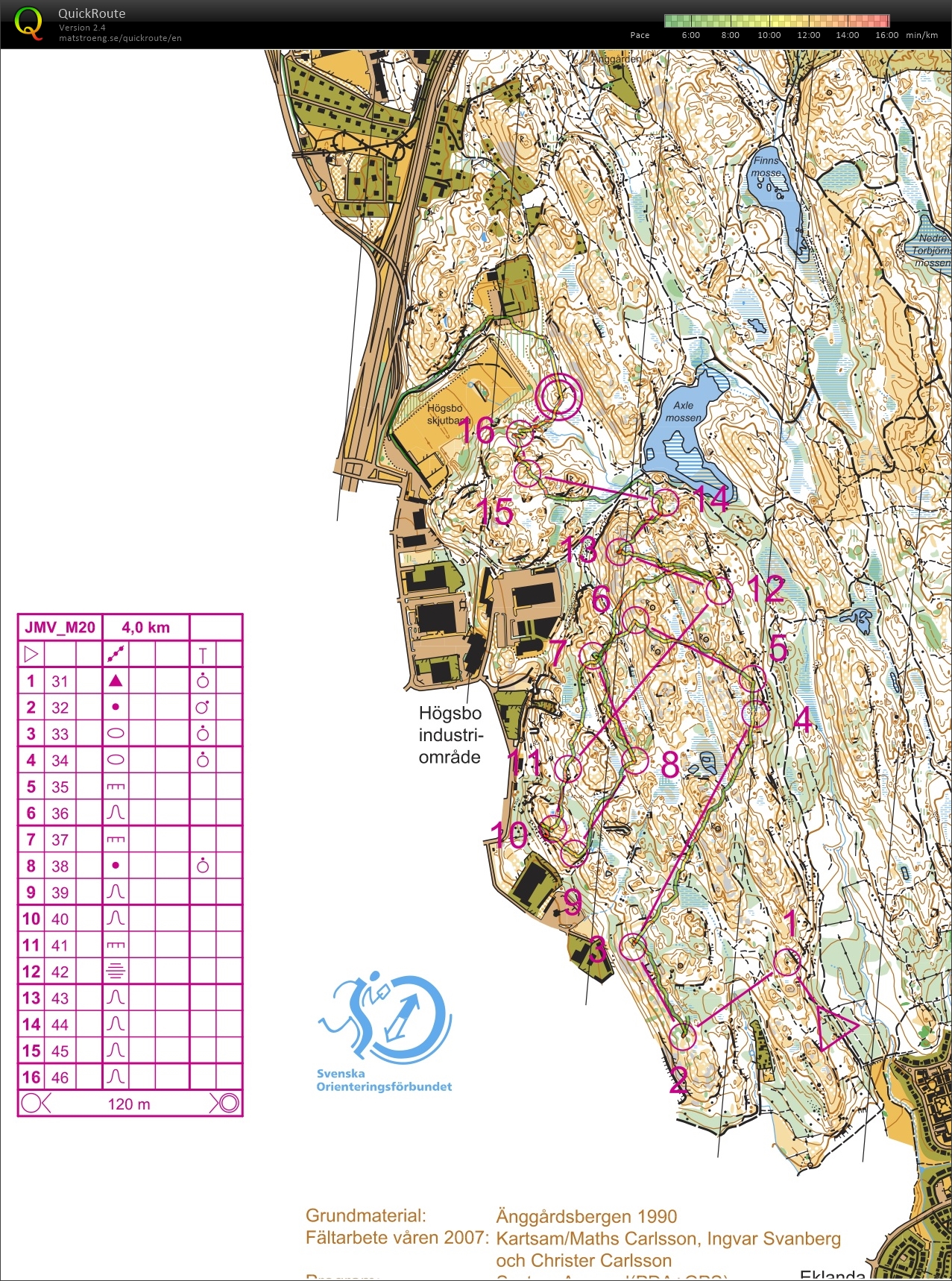 JVM middle Rerun (04-07-2014)