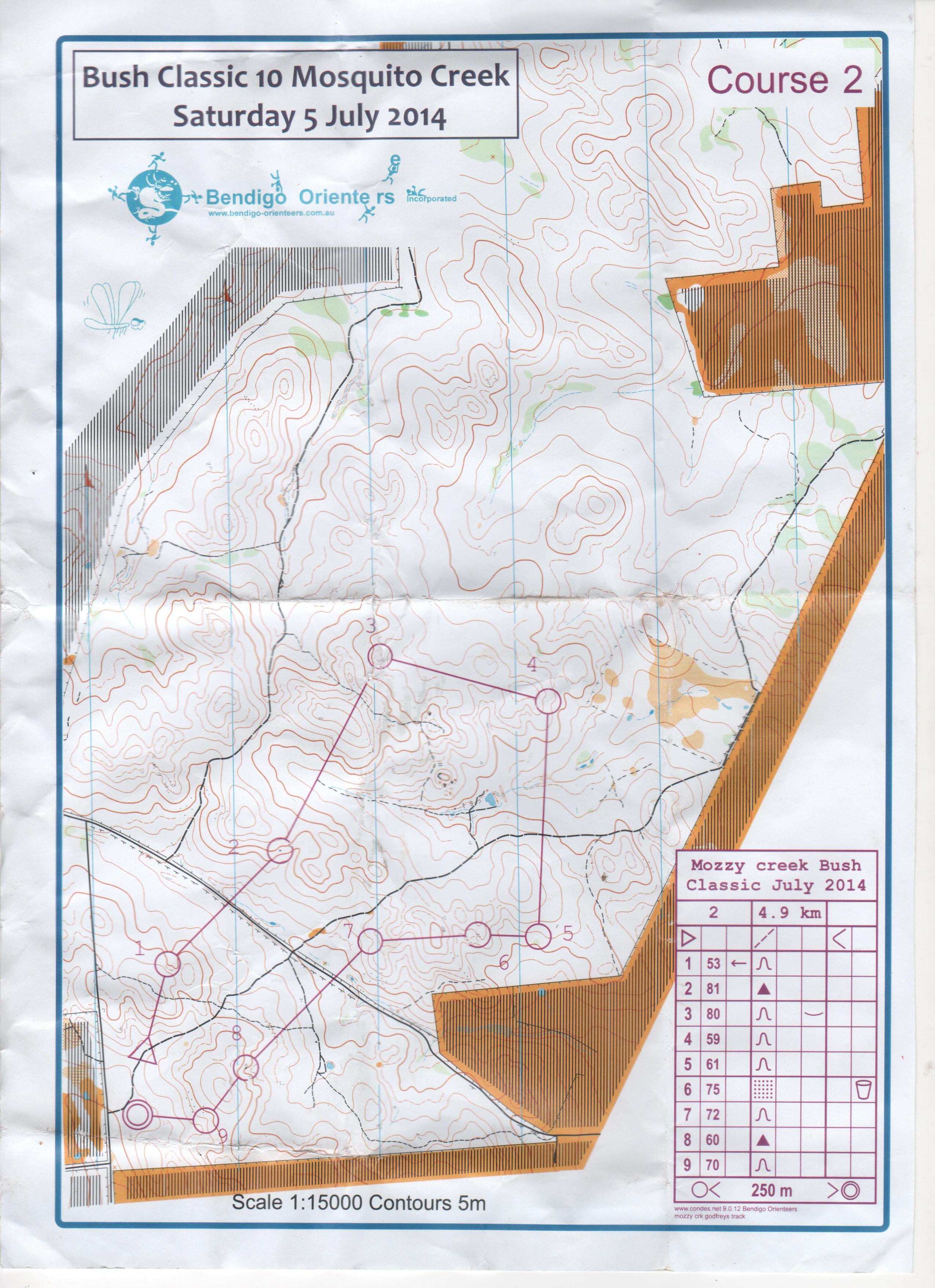 Bendigo Bush Classic 10 (07-07-2014)