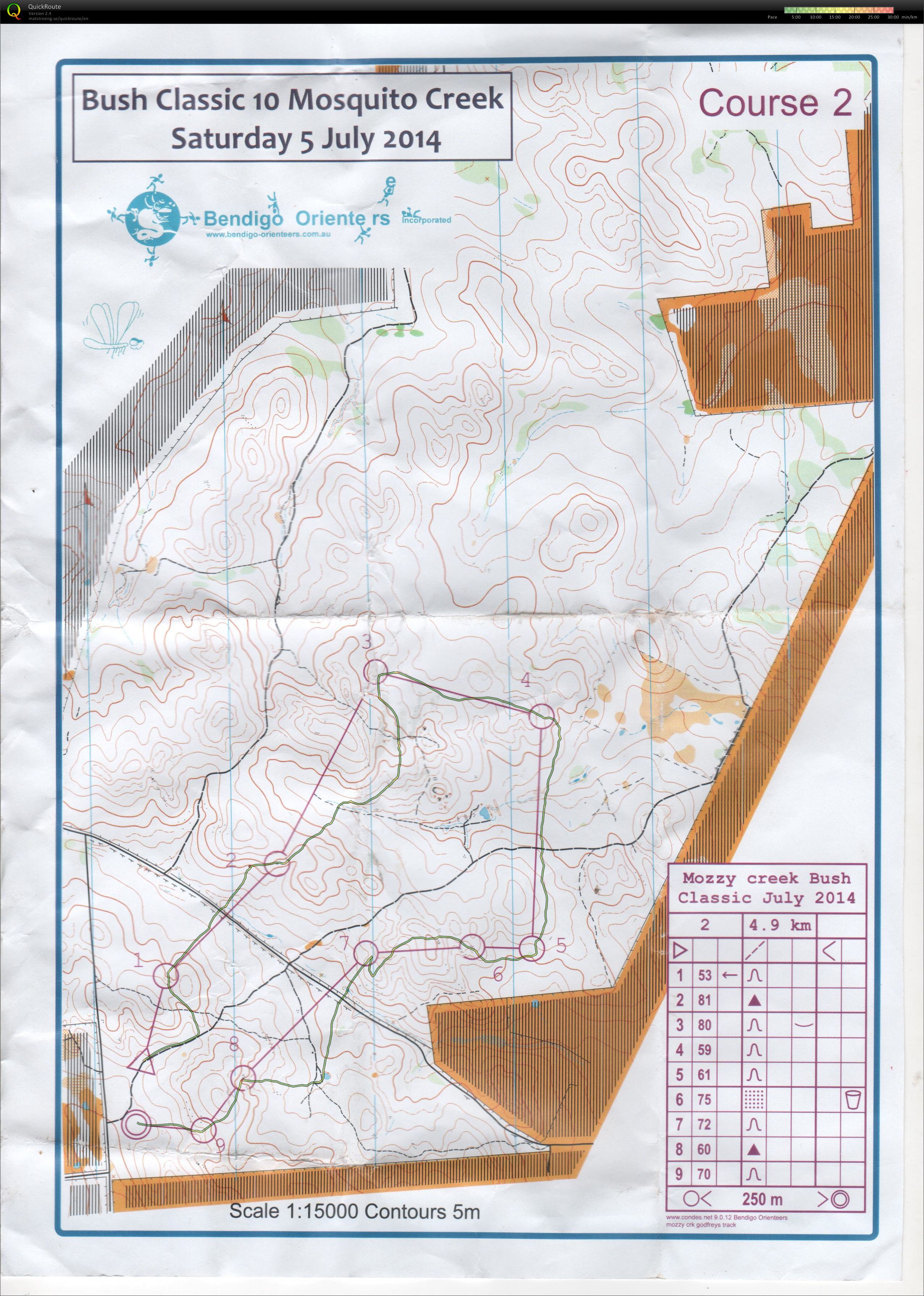 Bendigo Bush Classic 10 (07-07-2014)