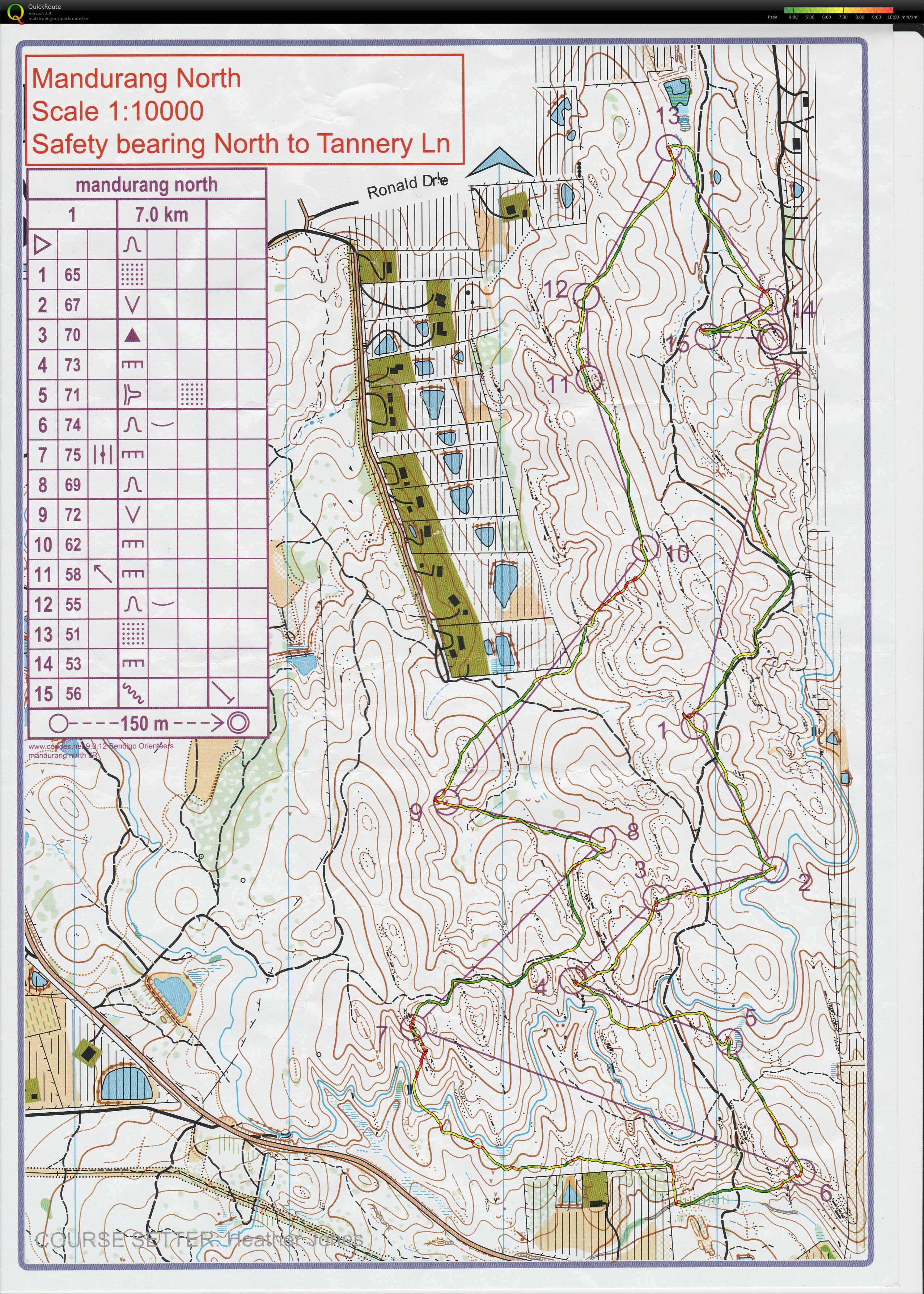 Bendigo event (12-07-2014)