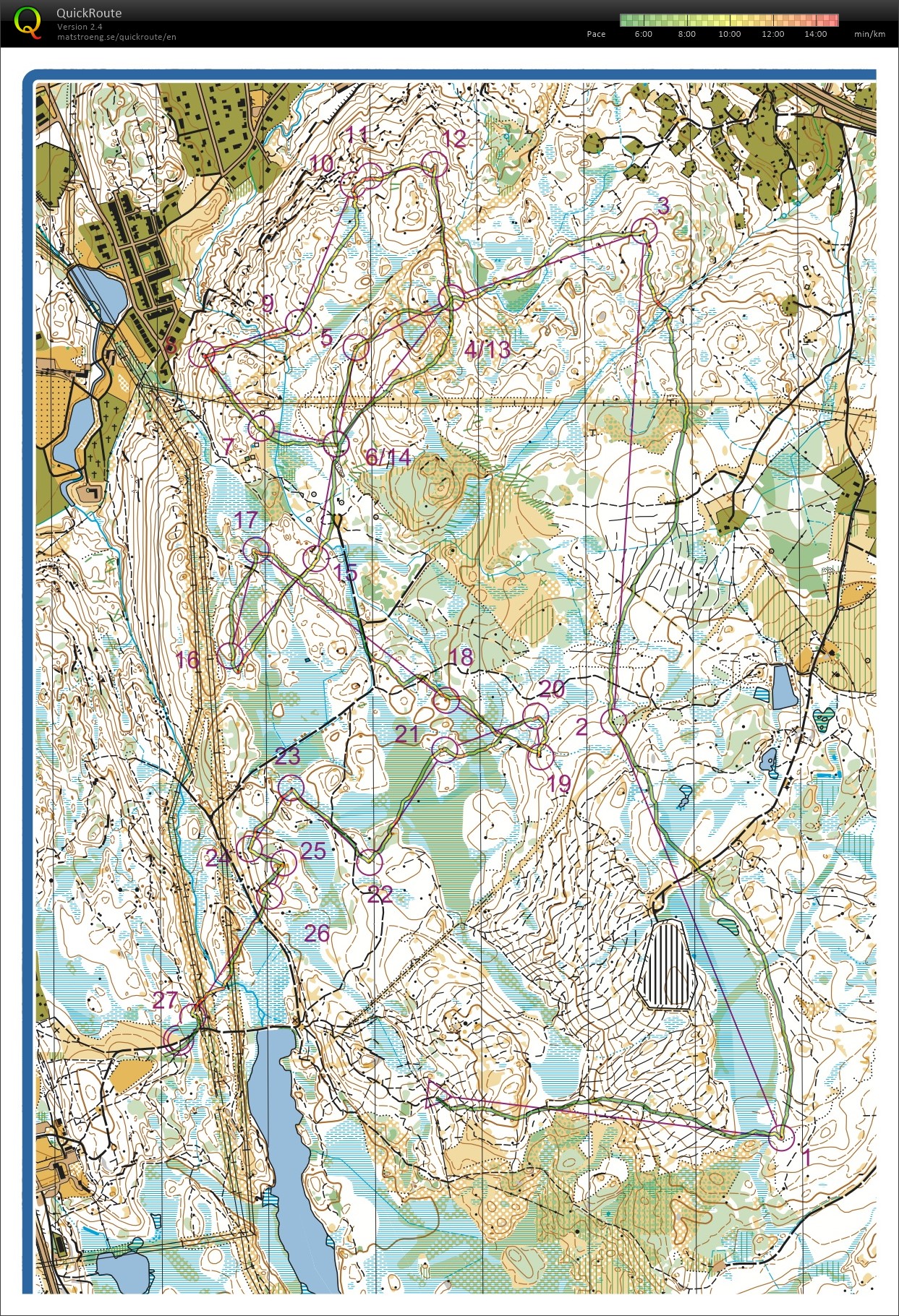 Sunday distance (14.07.2014)