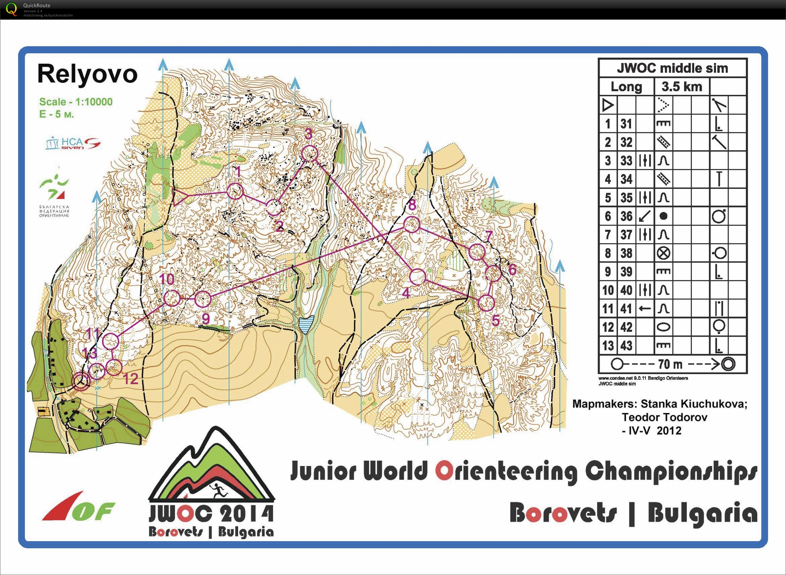 Middle sim (18-07-2014)