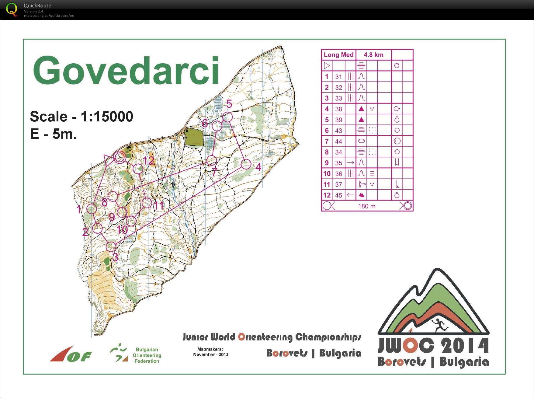 Long training (15/07/2014)