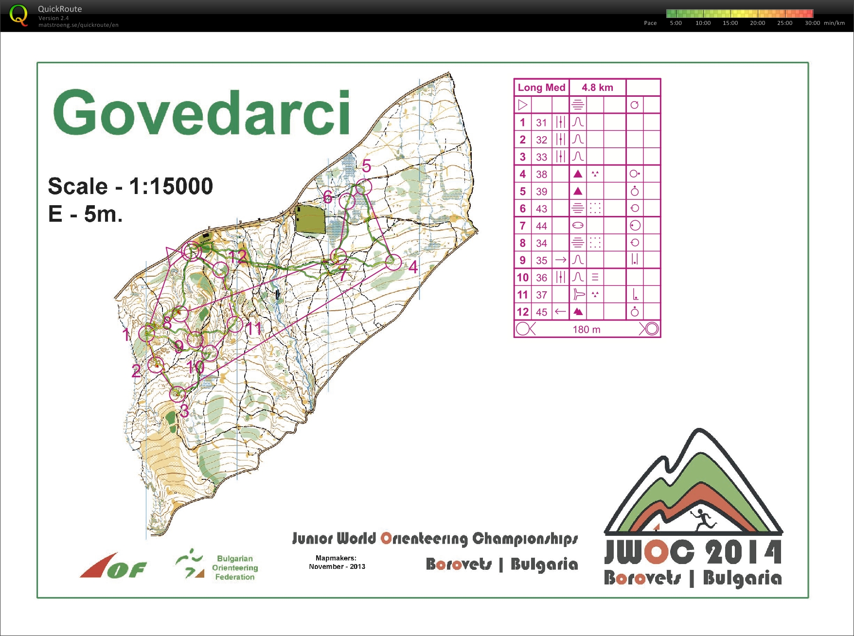 Long training (15/07/2014)