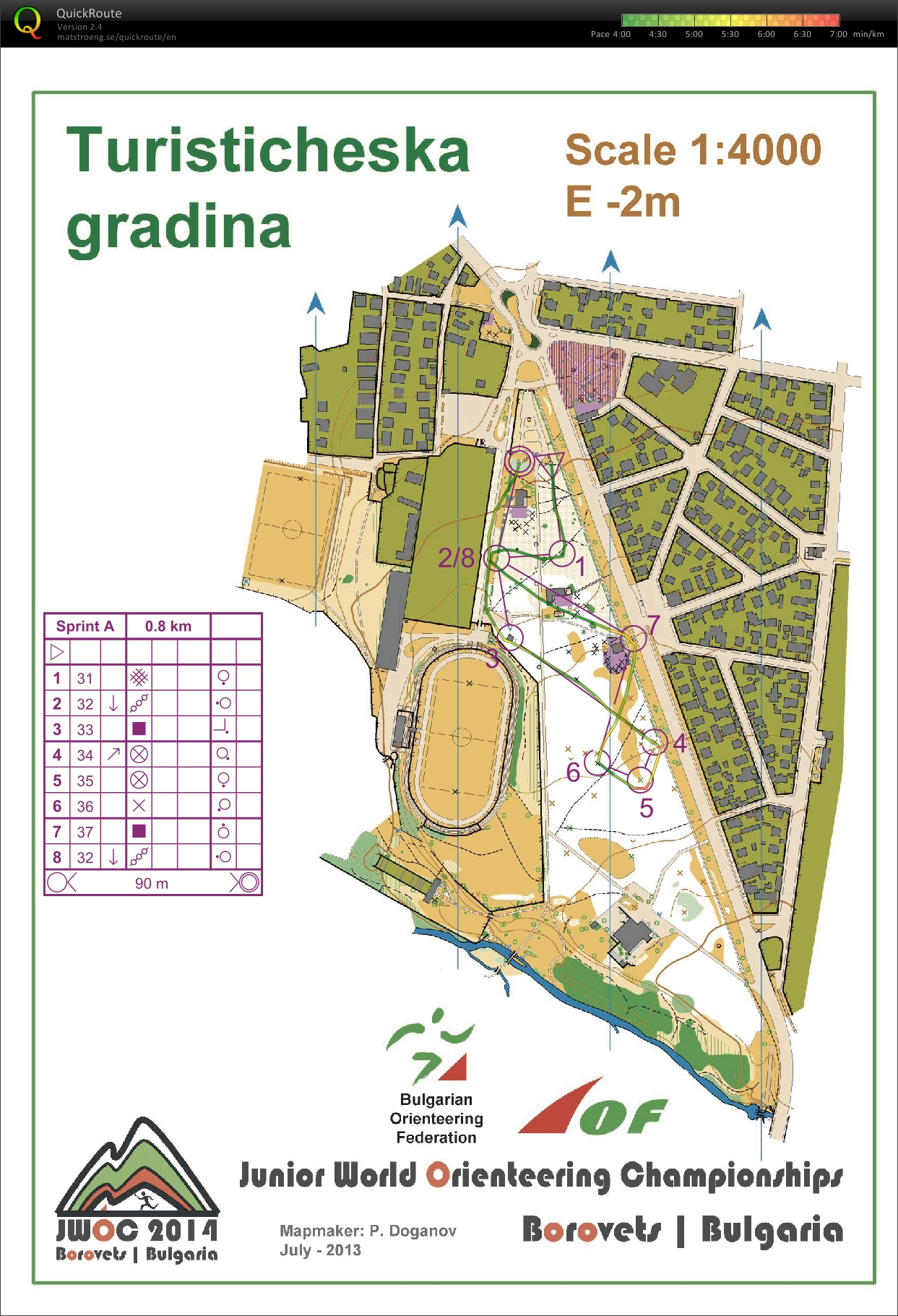 First sprint training (15-07-2014)