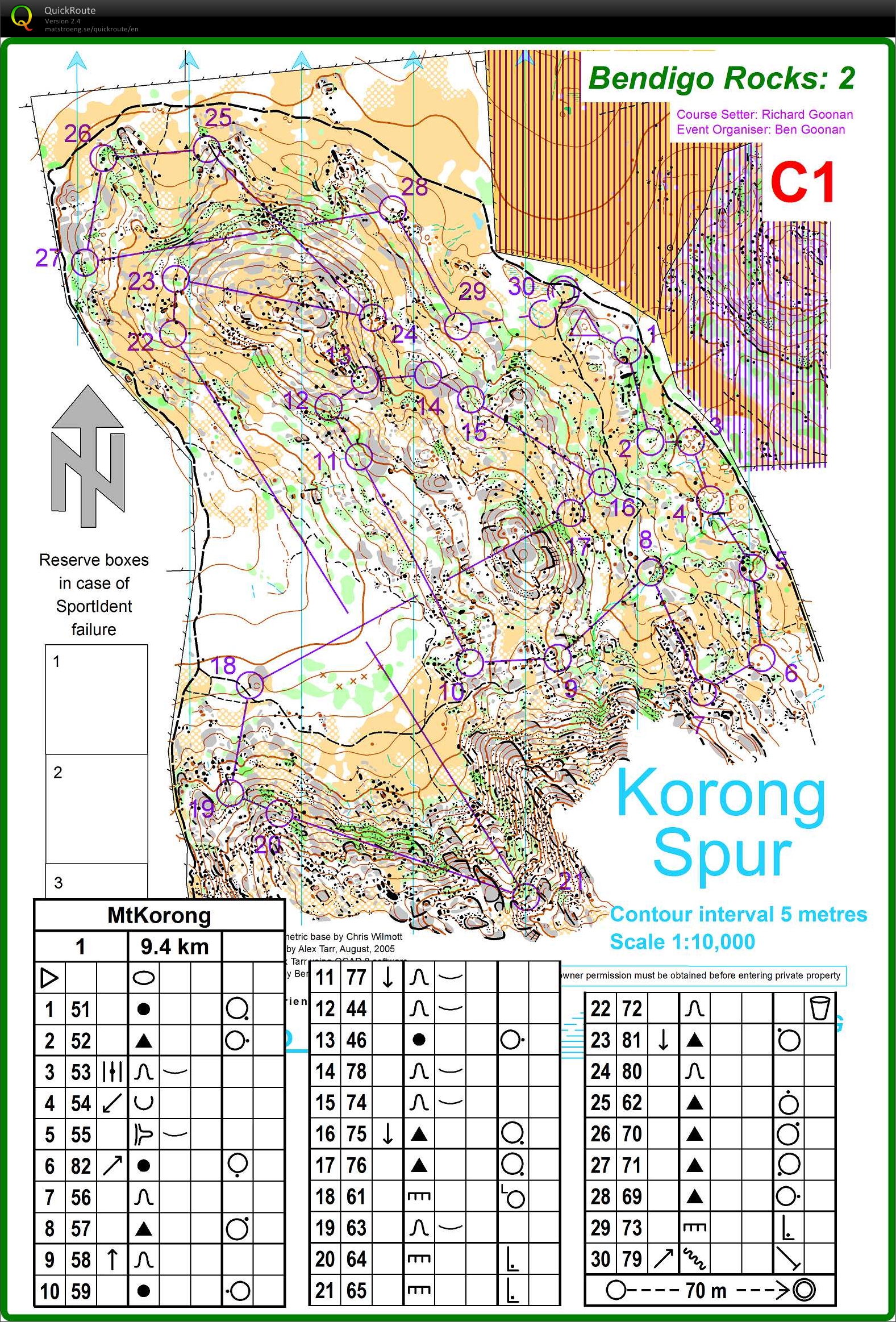 Bendigo Series (19.07.2014)