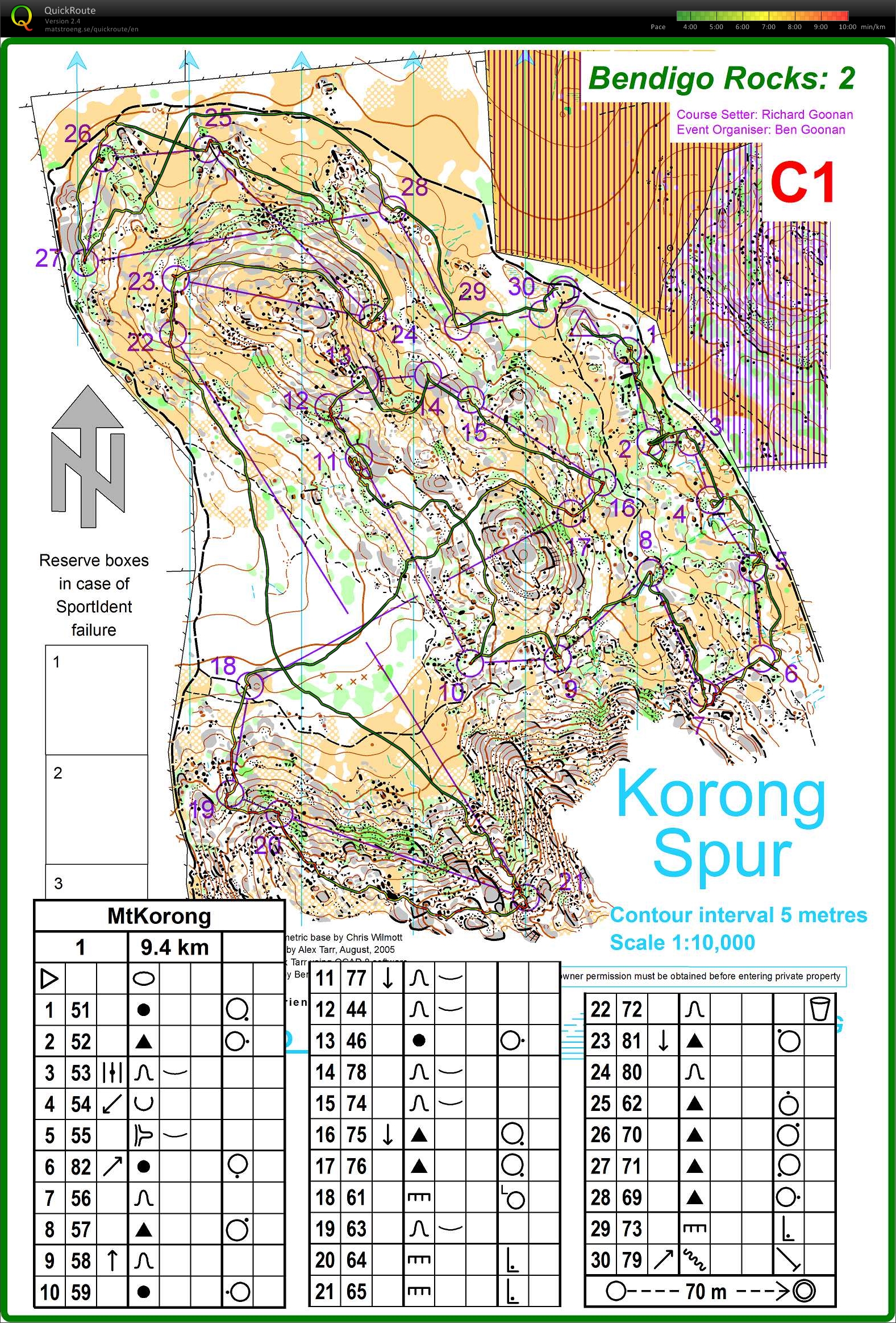 Bendigo Series (19.07.2014)