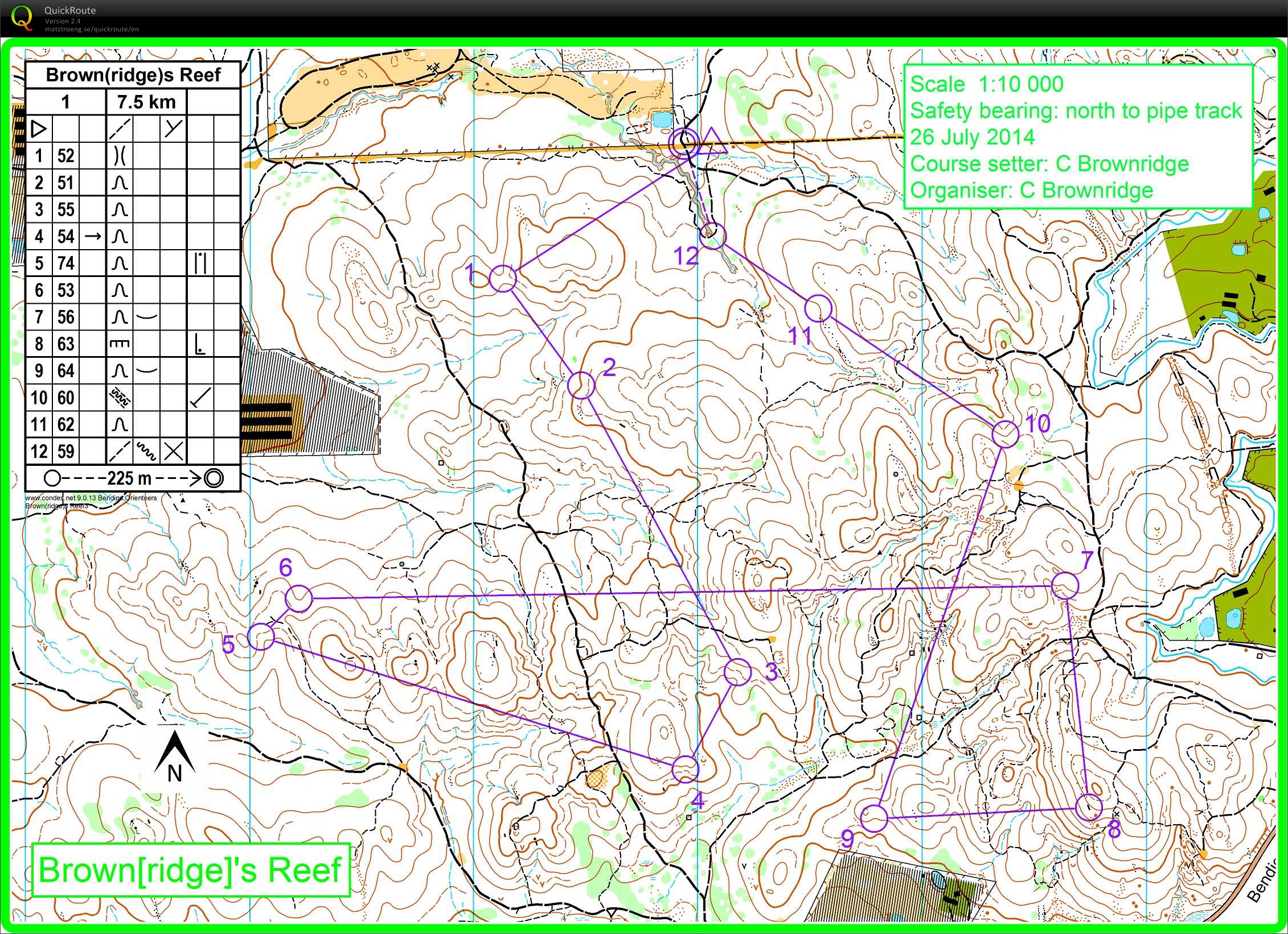 Bendigo Series (26.07.2014)