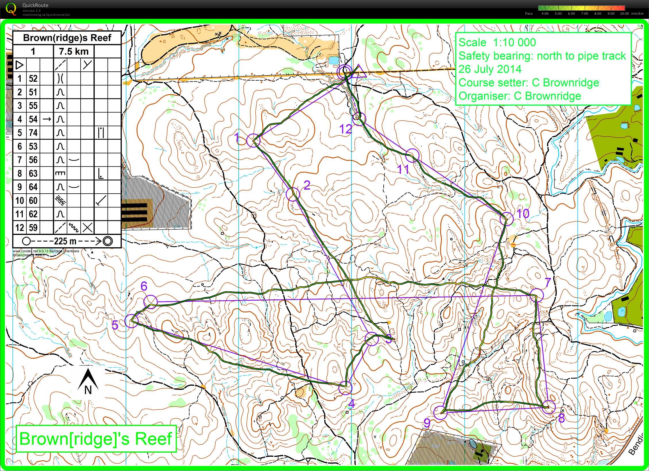 Bendigo Series (26.07.2014)