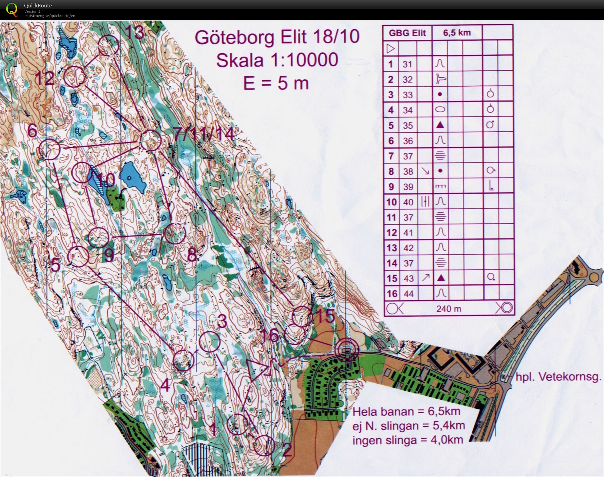 GBg elit (26.07.2014)