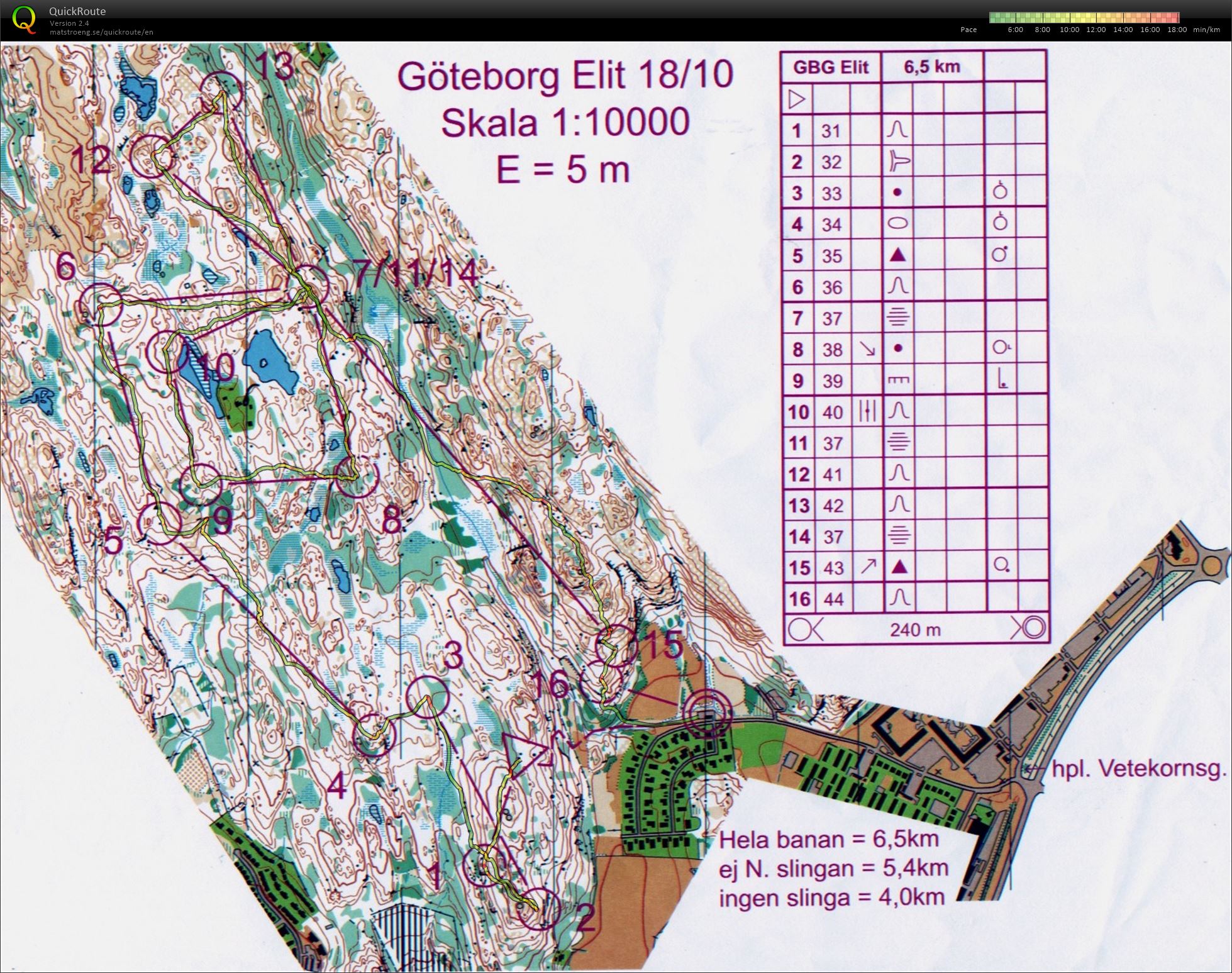 GBg elit (26.07.2014)