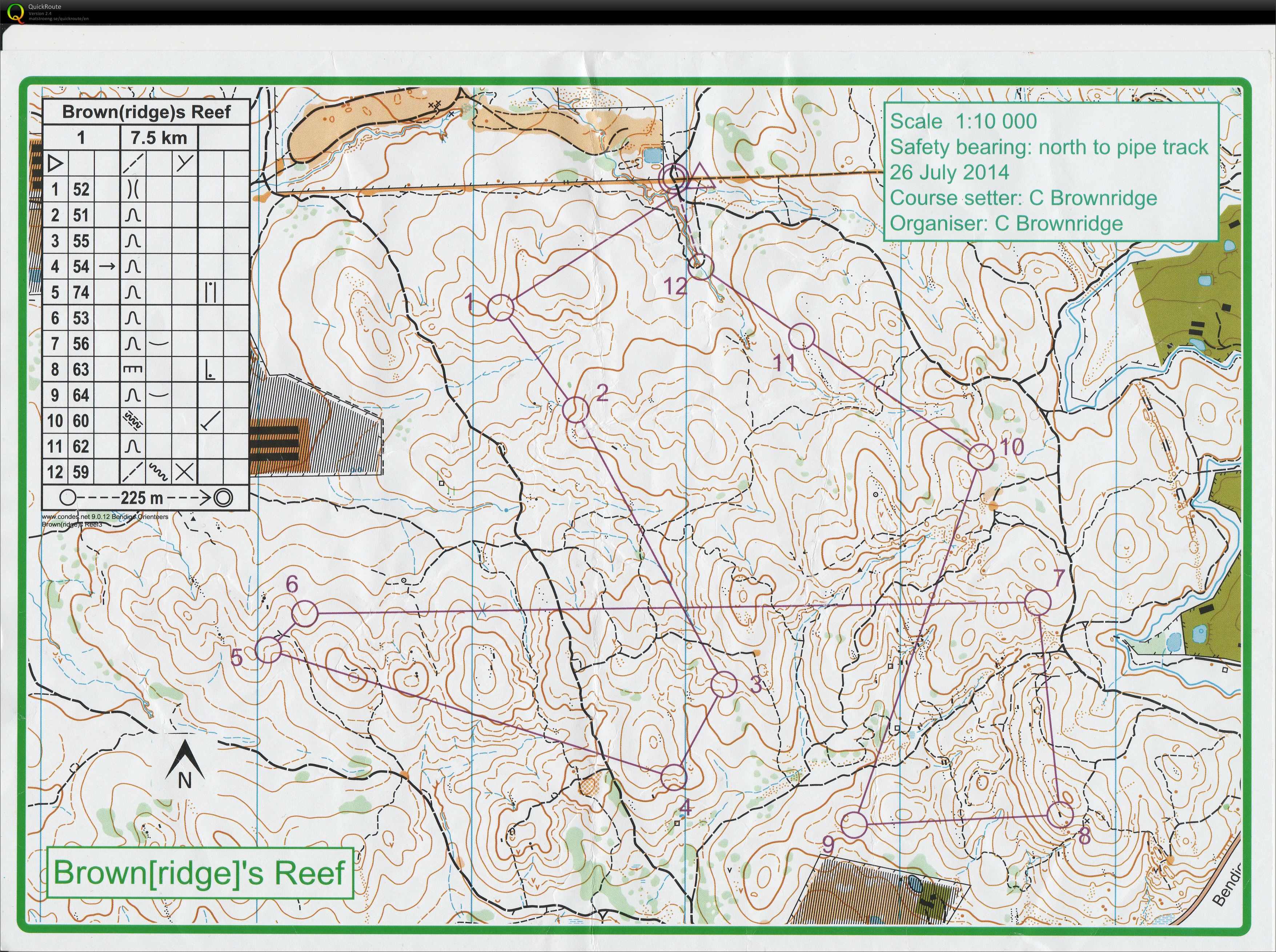 Bendigo event (26-07-2014)