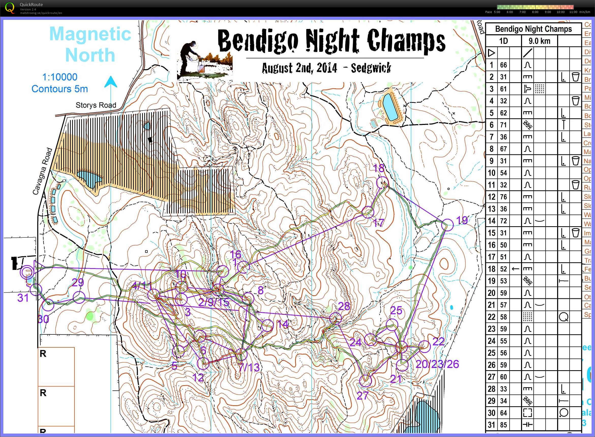 Bendigo Night Champs (02/08/2014)