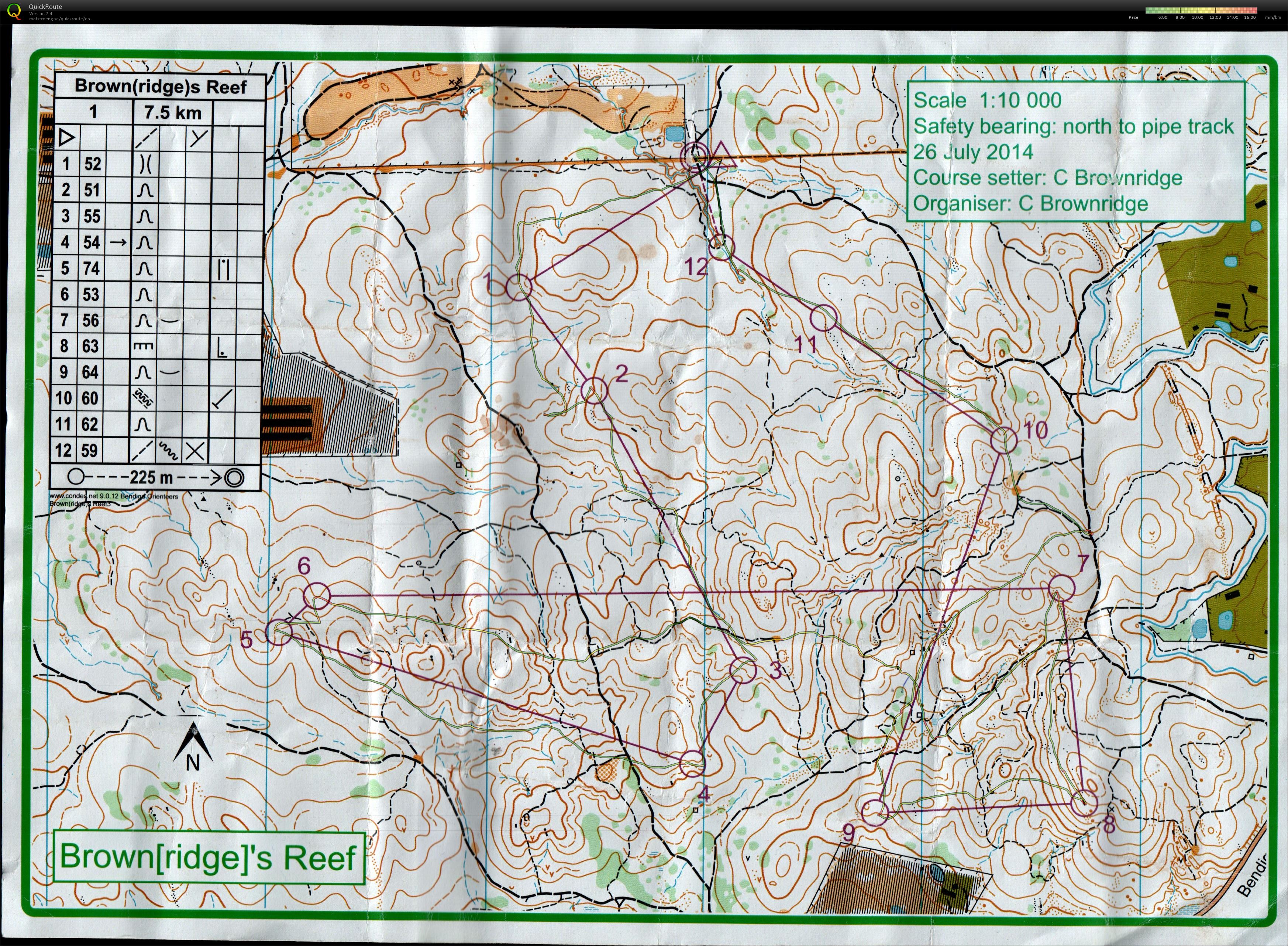 Bendigo Bush Classic (26.07.2014)